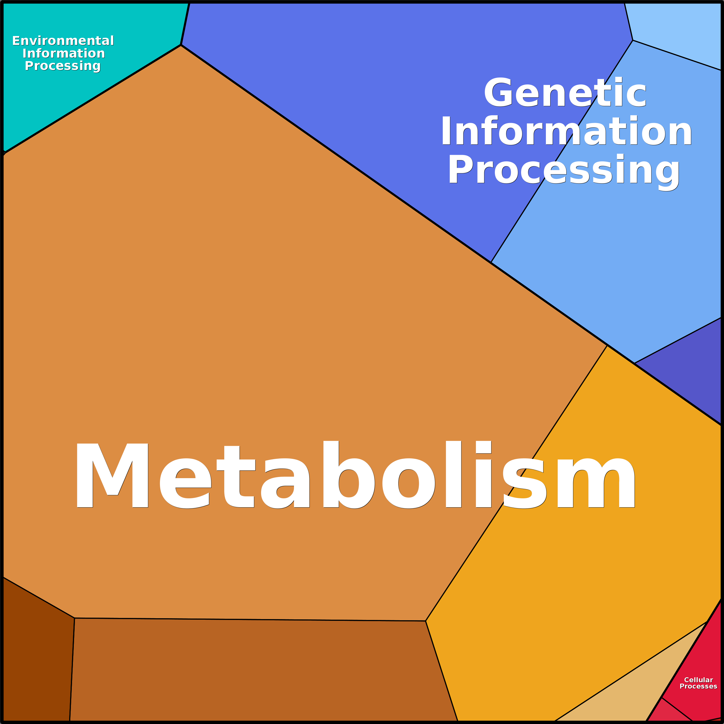 Treemap Press Ctrl-F5