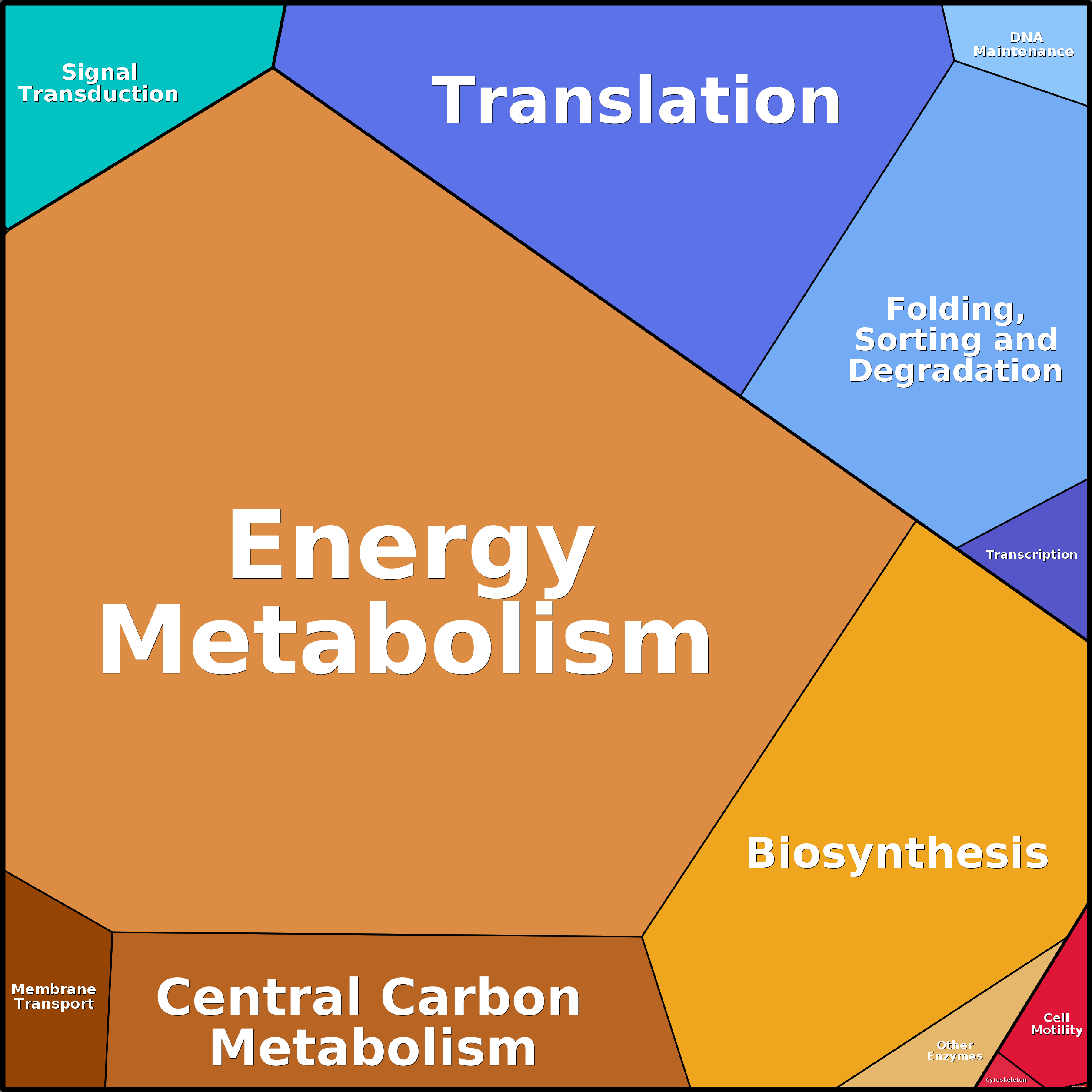 Treemap Press Ctrl-F5