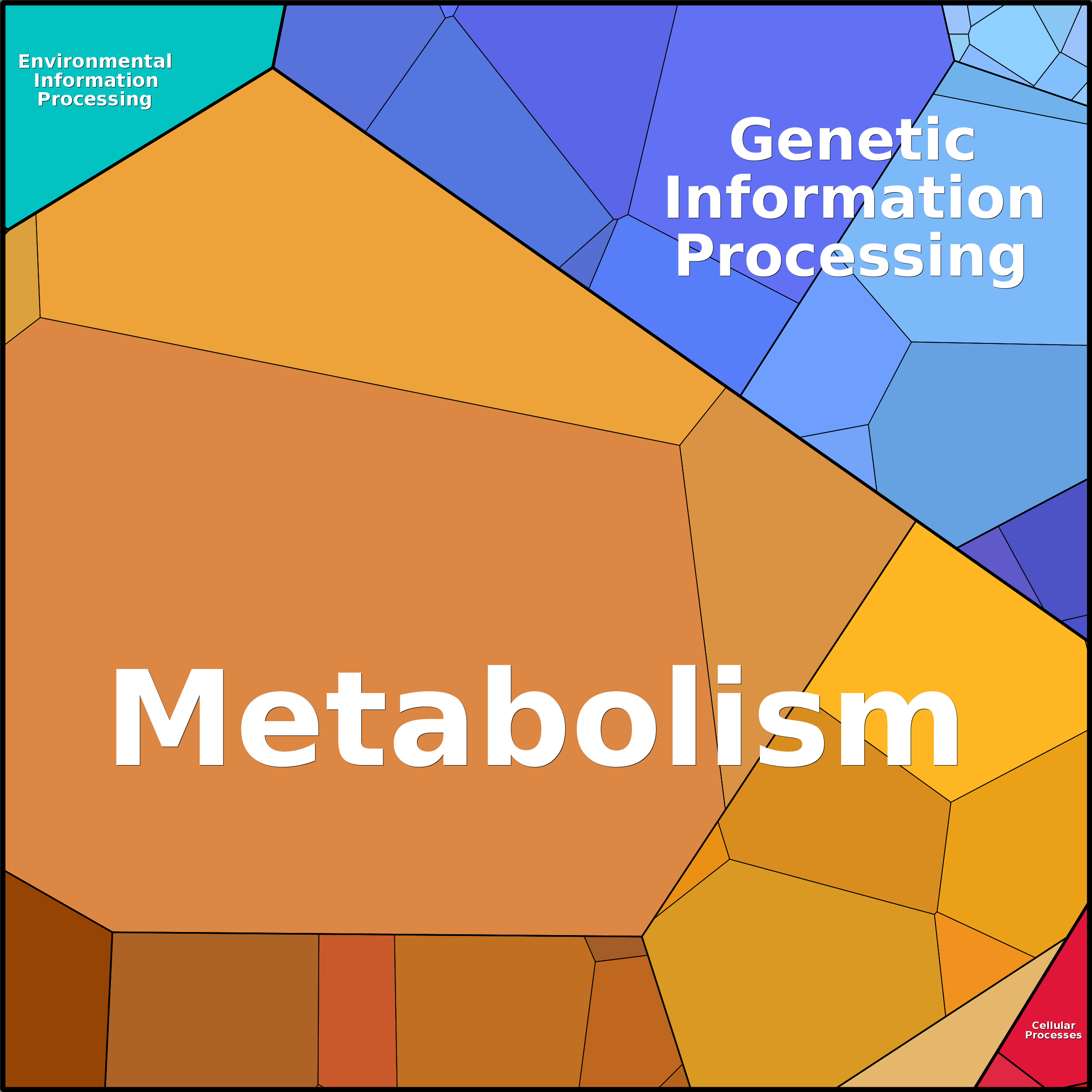 Treemap Press Ctrl-F5