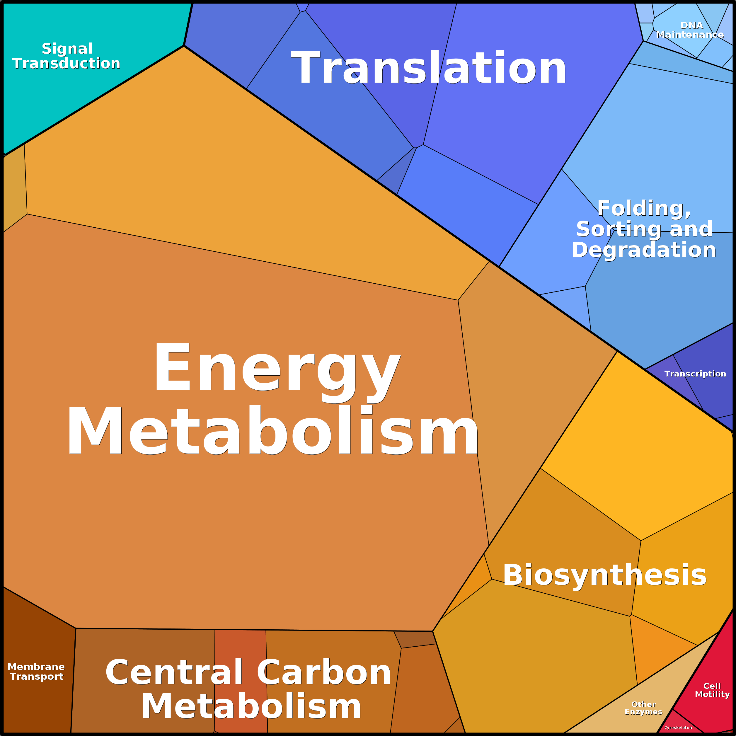 Treemap Press Ctrl-F5