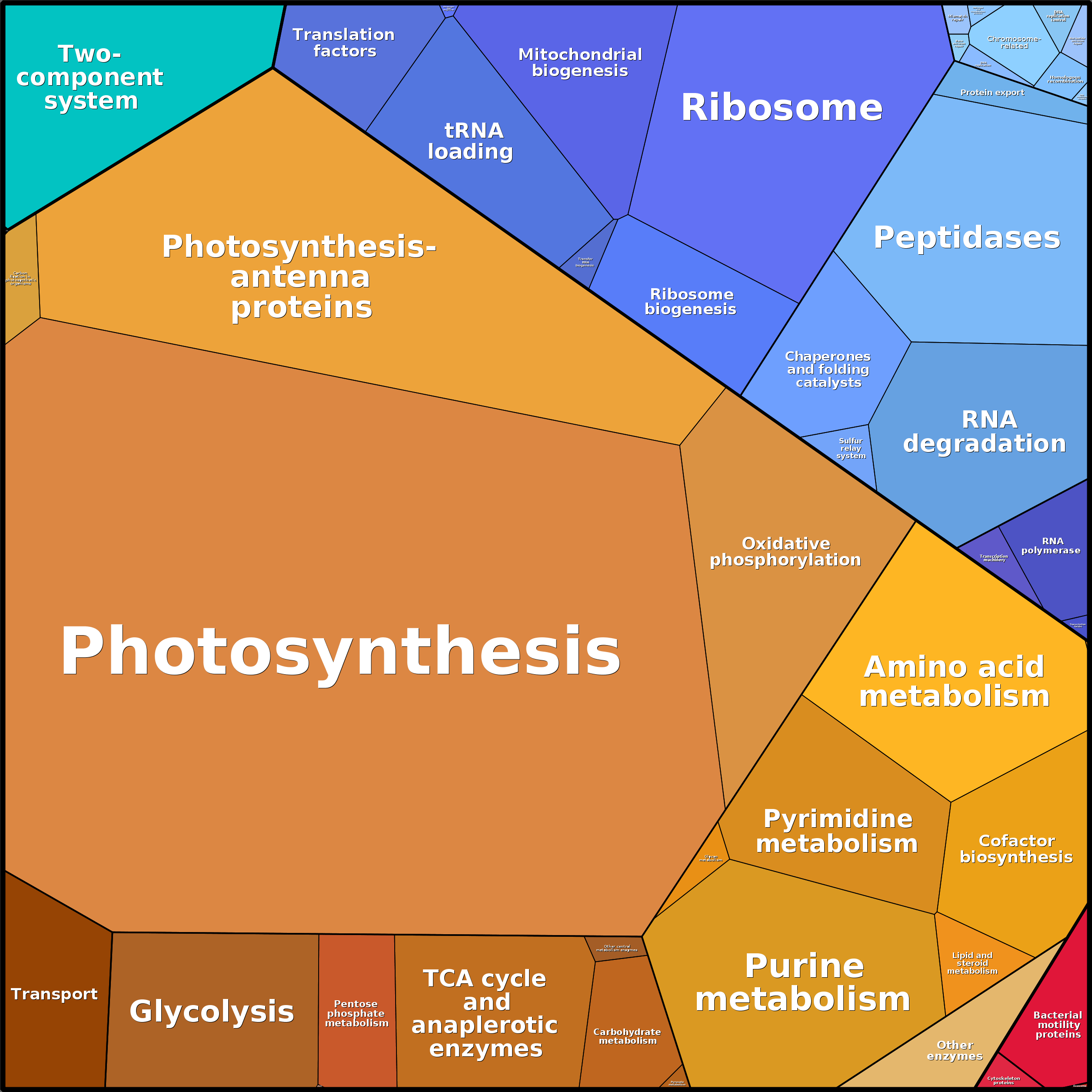 Treemap Press Ctrl-F5