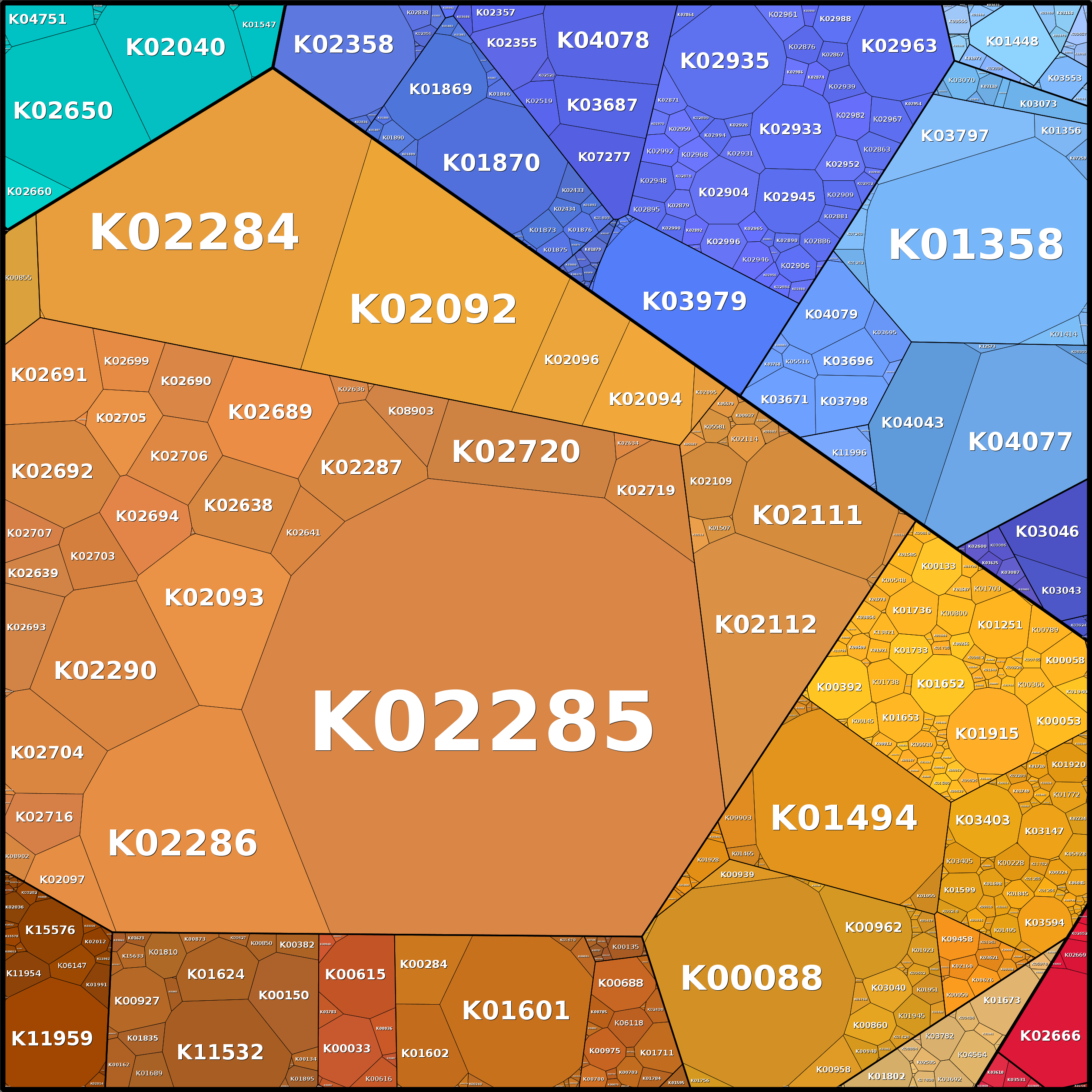 Treemap Press Ctrl-F5
