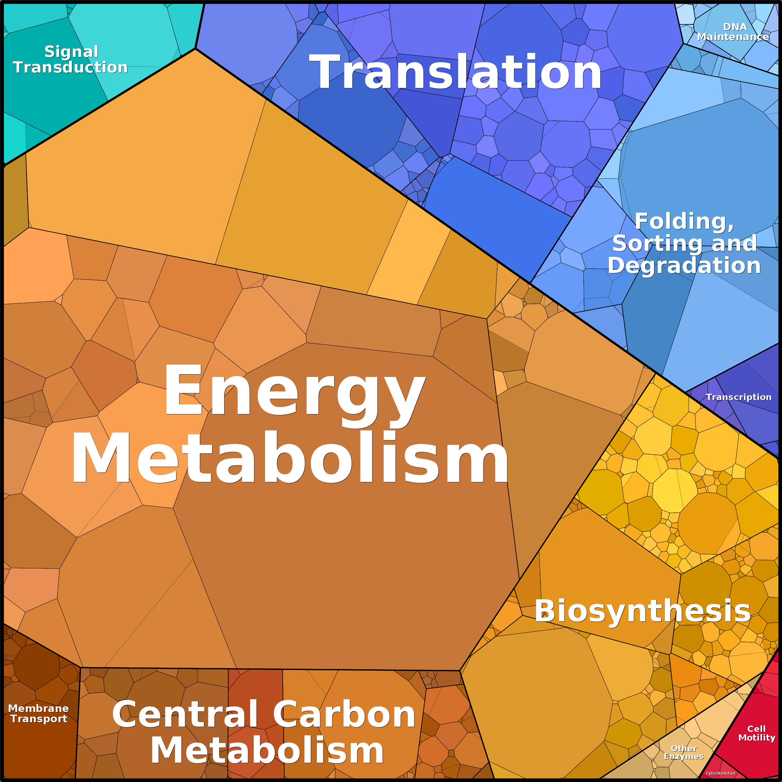 Treemap Press Ctrl-F5