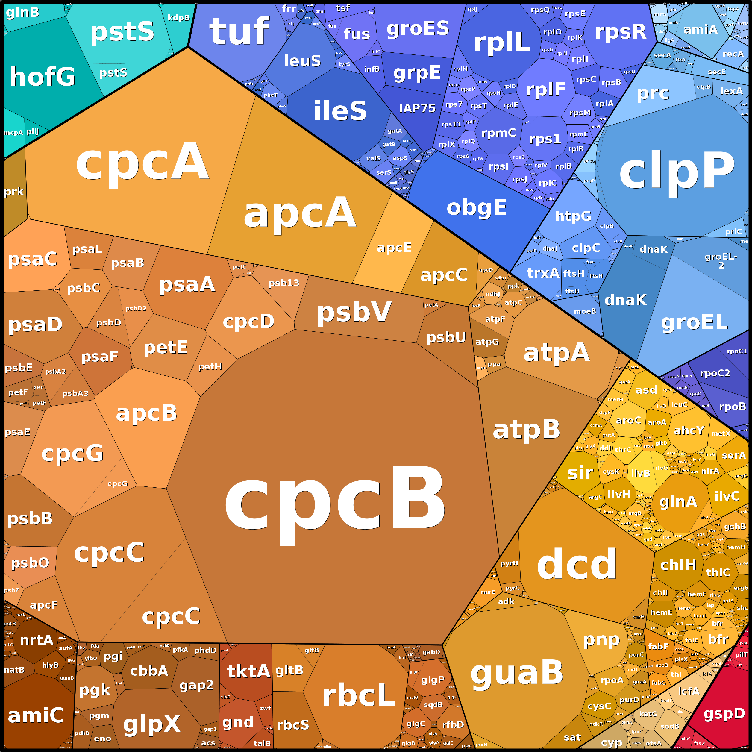 Treemap Press Ctrl-F5