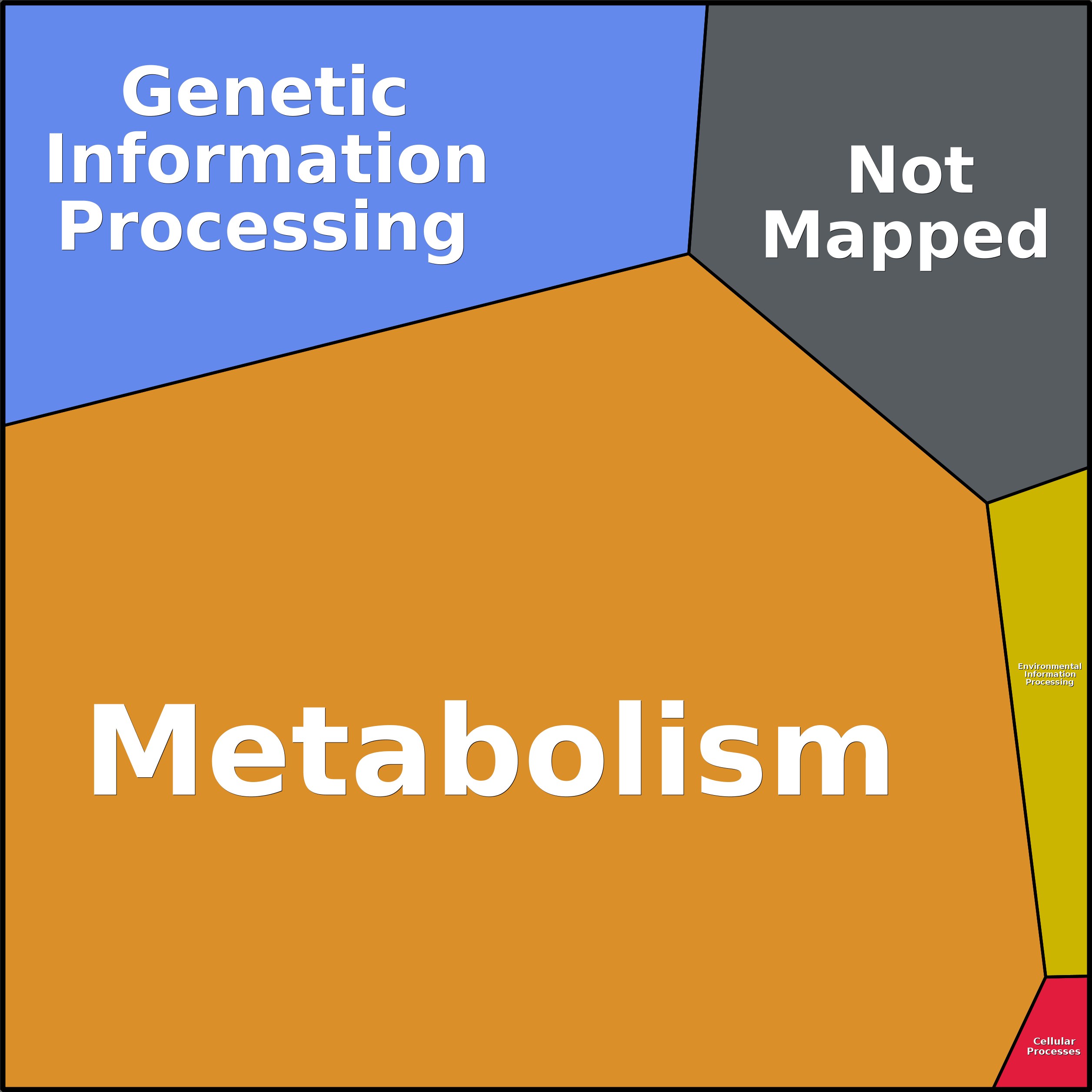 Treemap Press Ctrl-F5