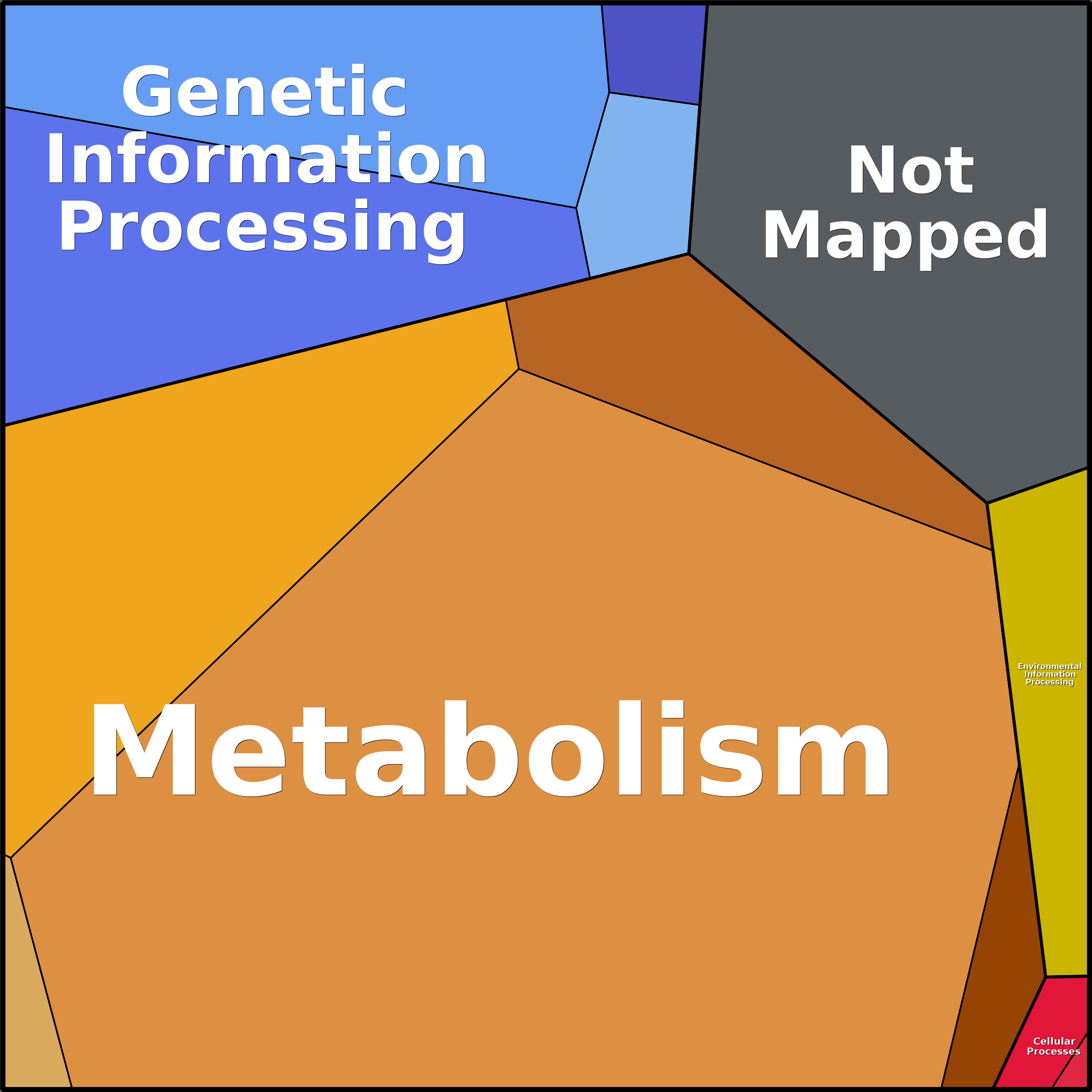 Treemap Press Ctrl-F5