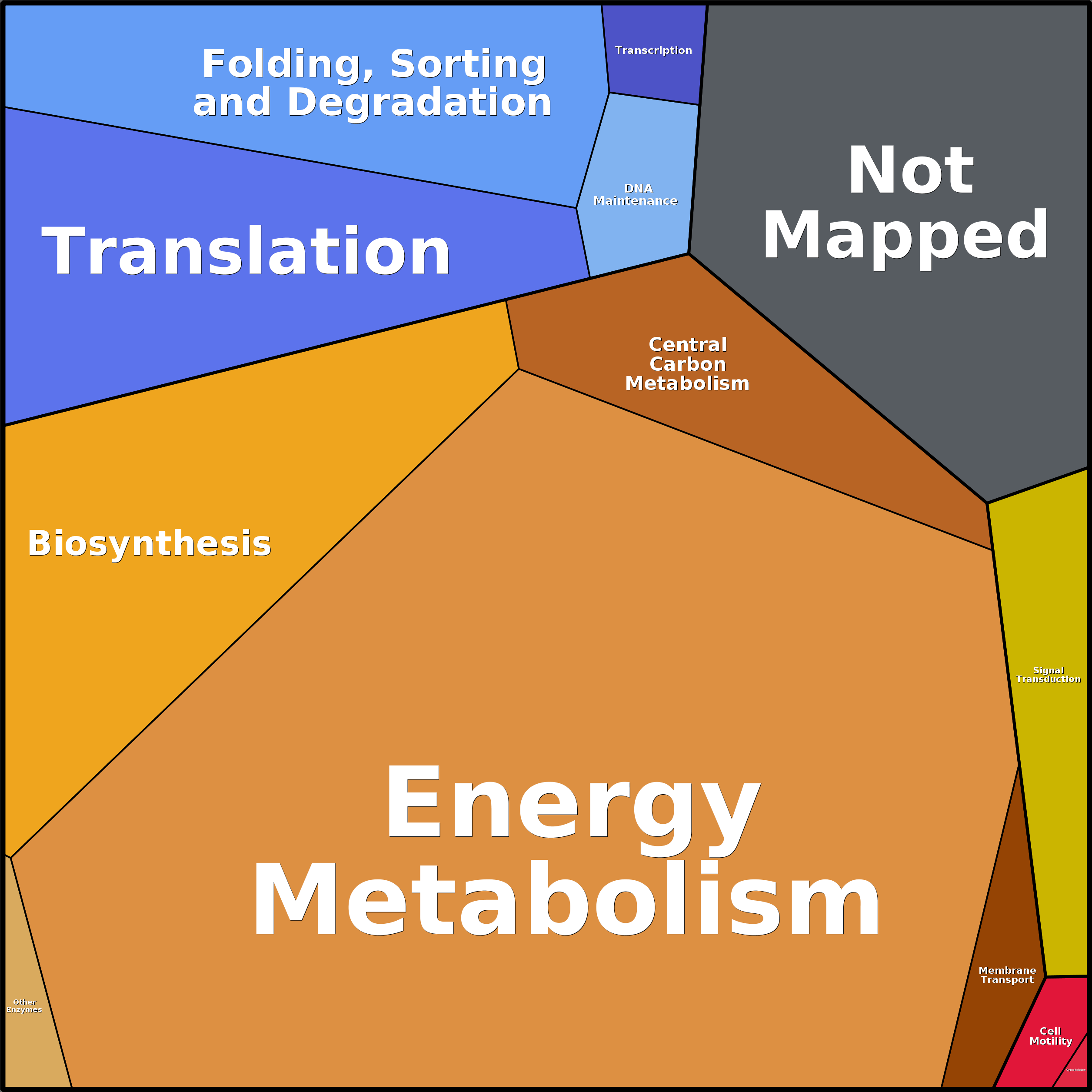 Treemap Press Ctrl-F5