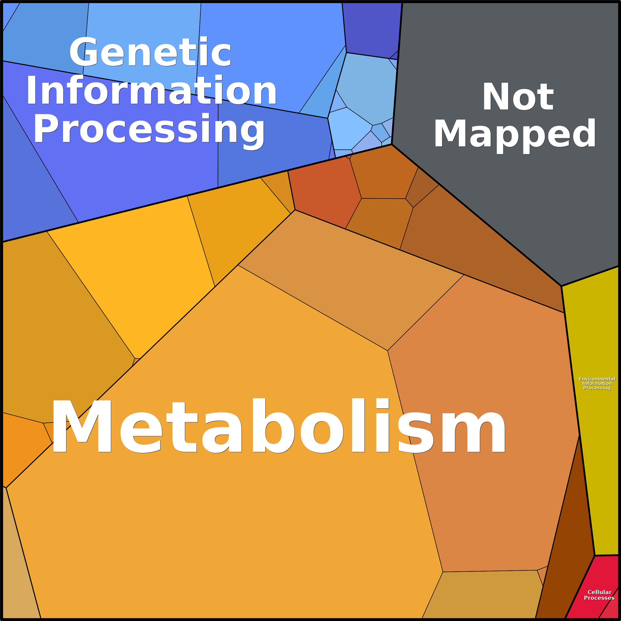 Treemap Press Ctrl-F5