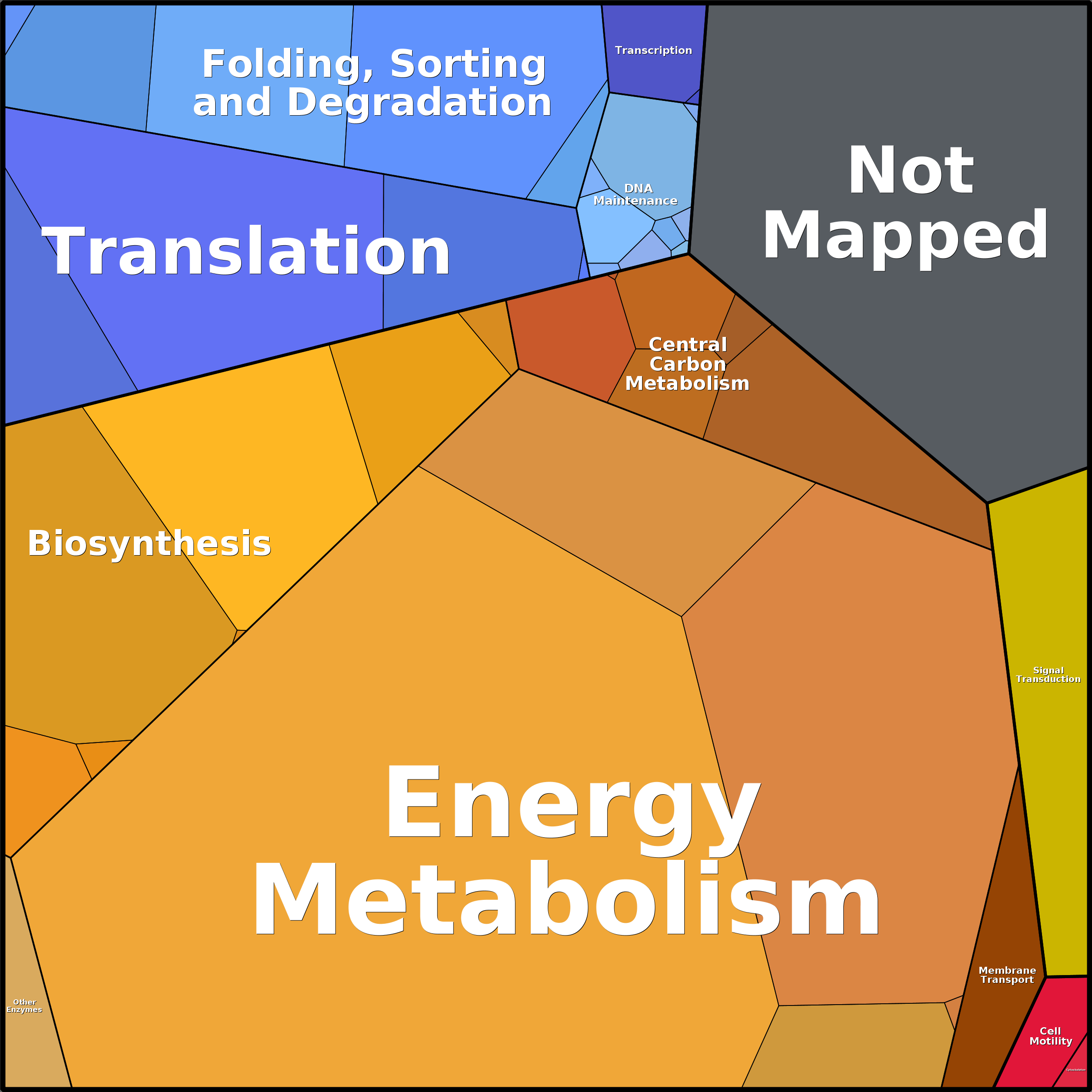 Treemap Press Ctrl-F5