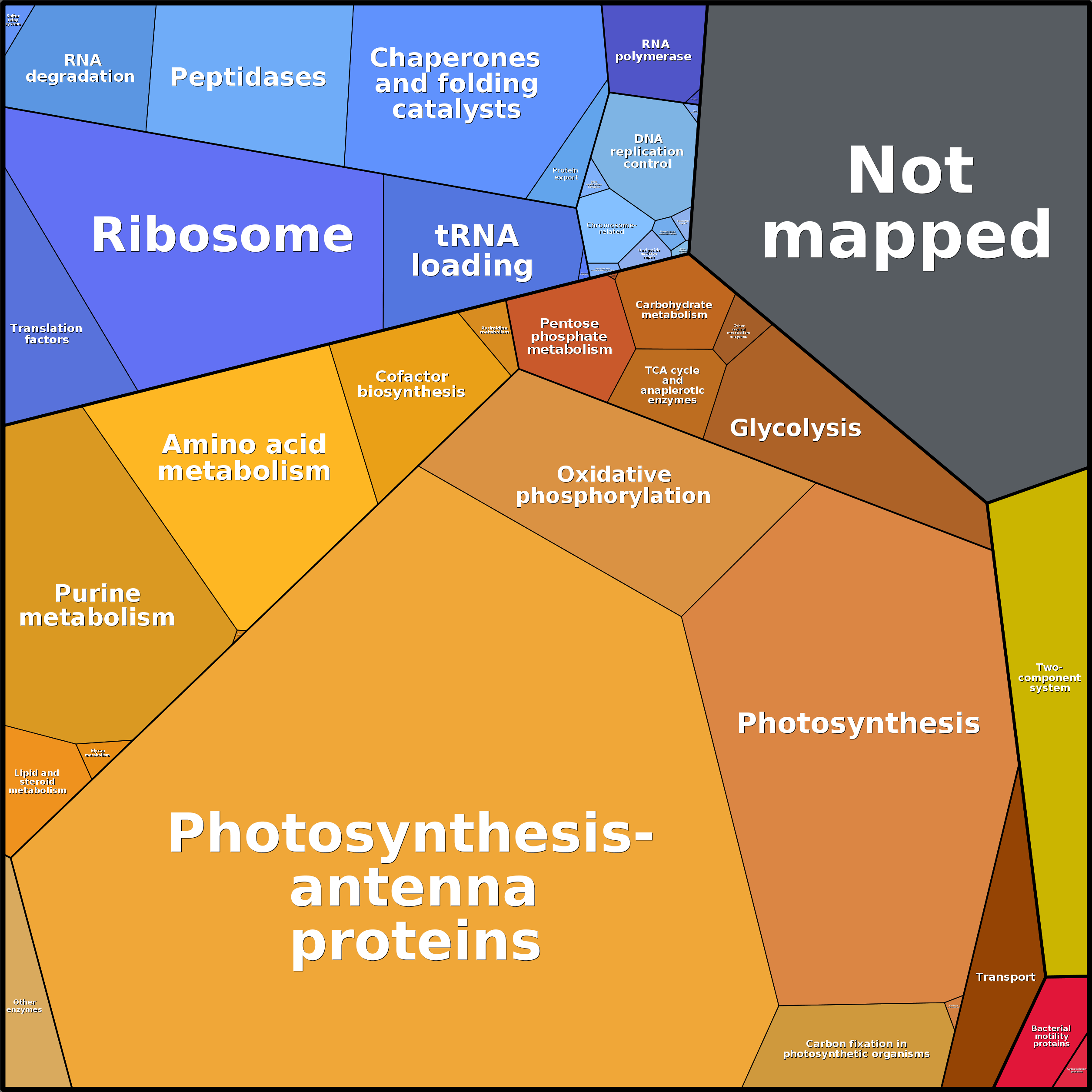 Treemap Press Ctrl-F5