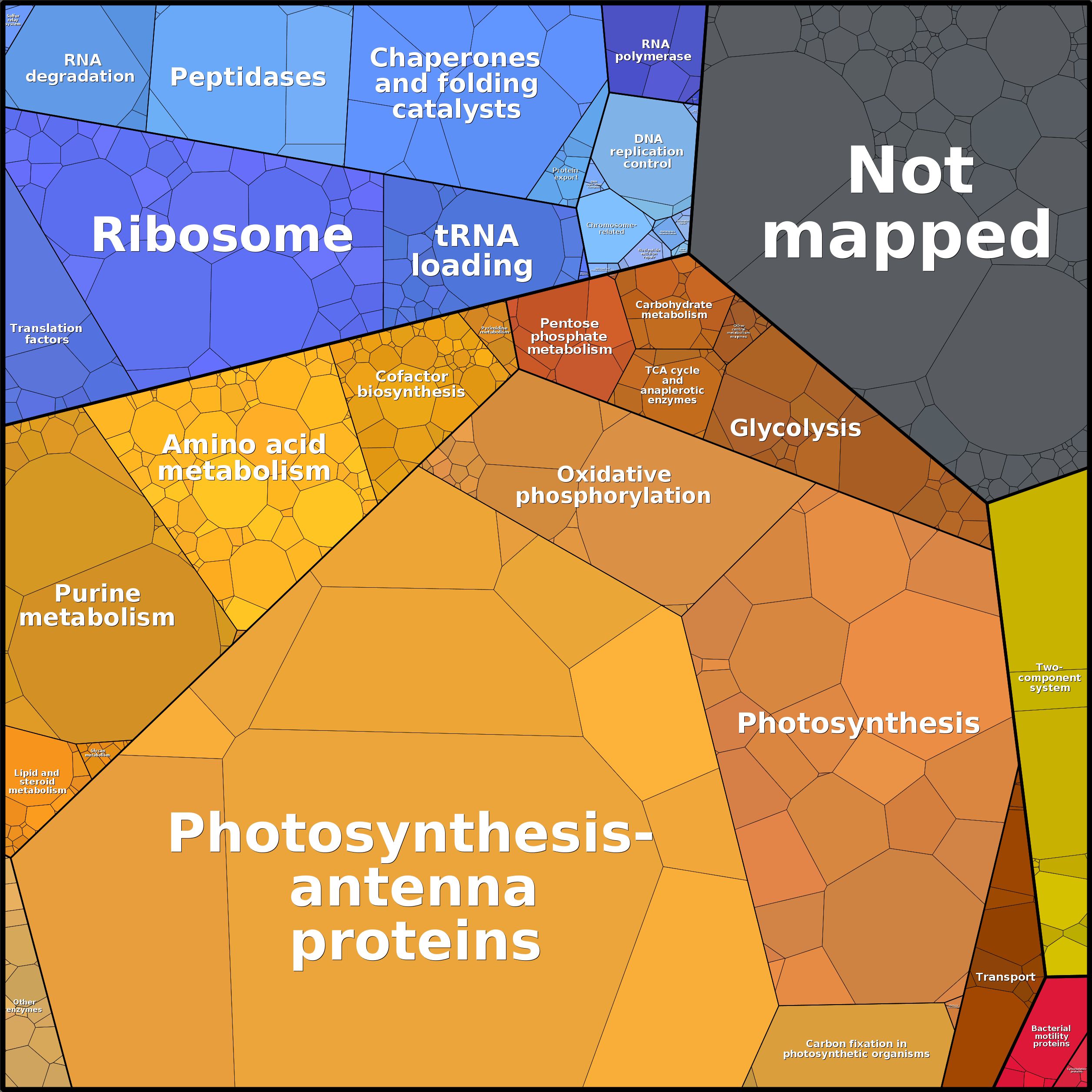 Treemap Press Ctrl-F5