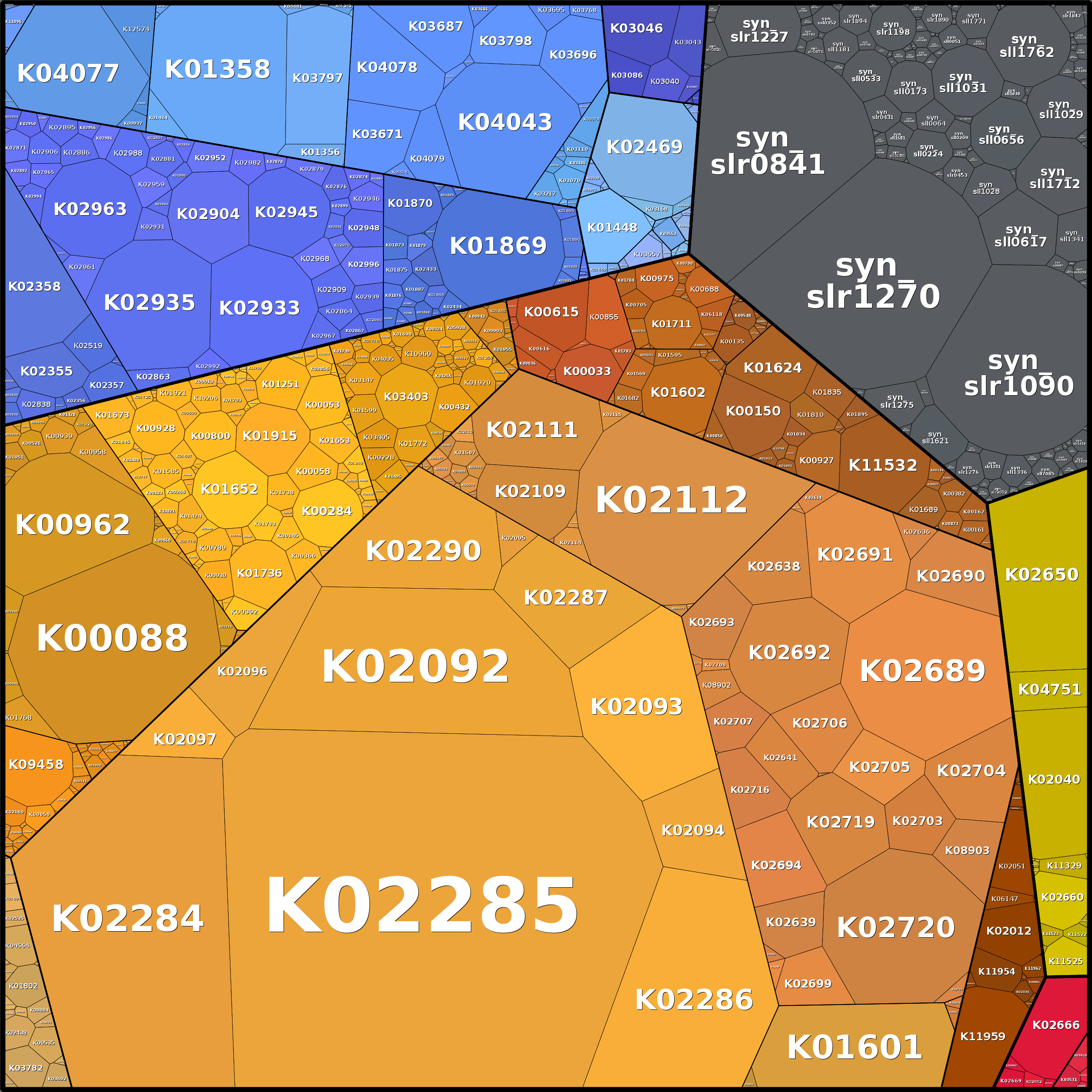 Treemap Press Ctrl-F5
