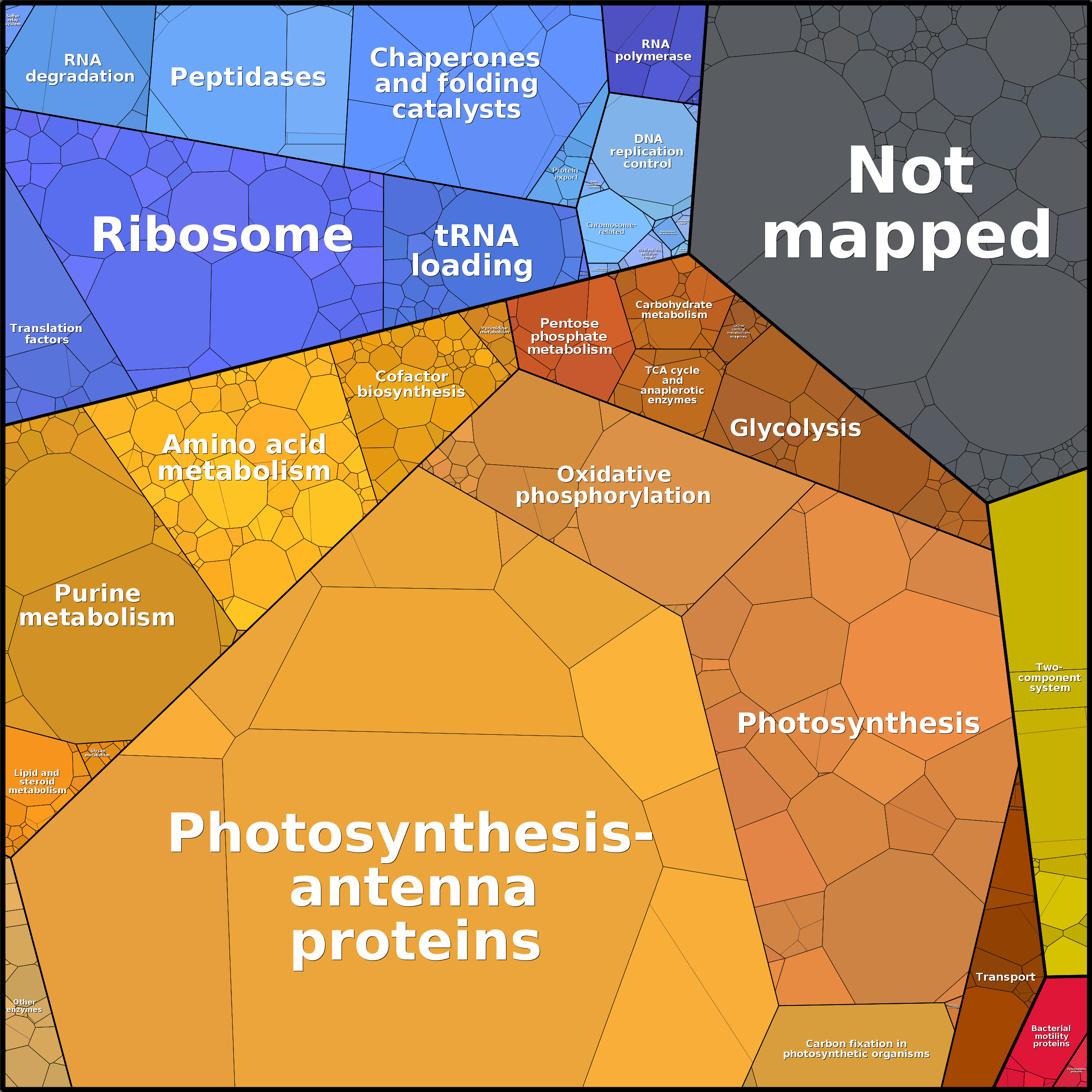 Treemap Press Ctrl-F5