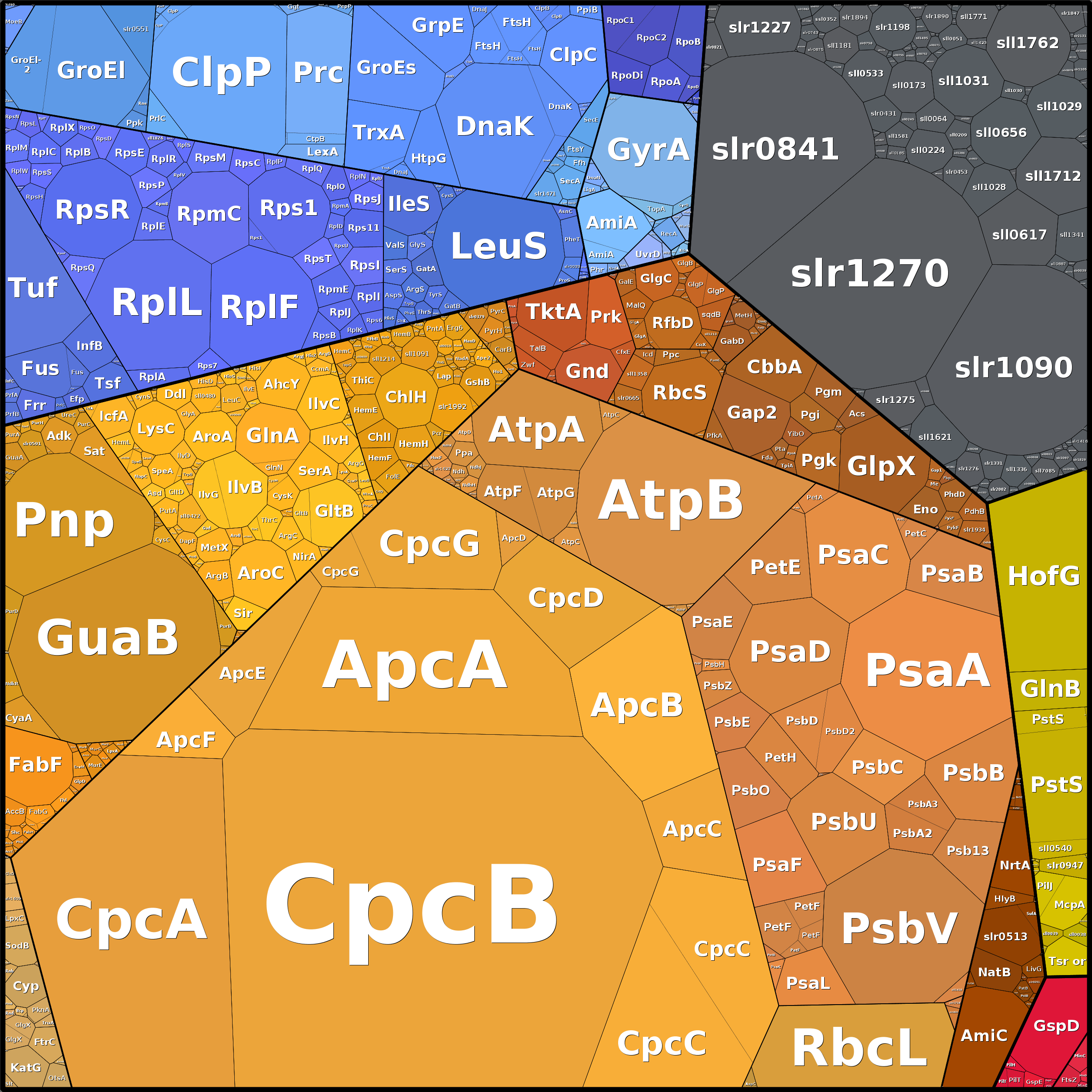 Treemap Press Ctrl-F5