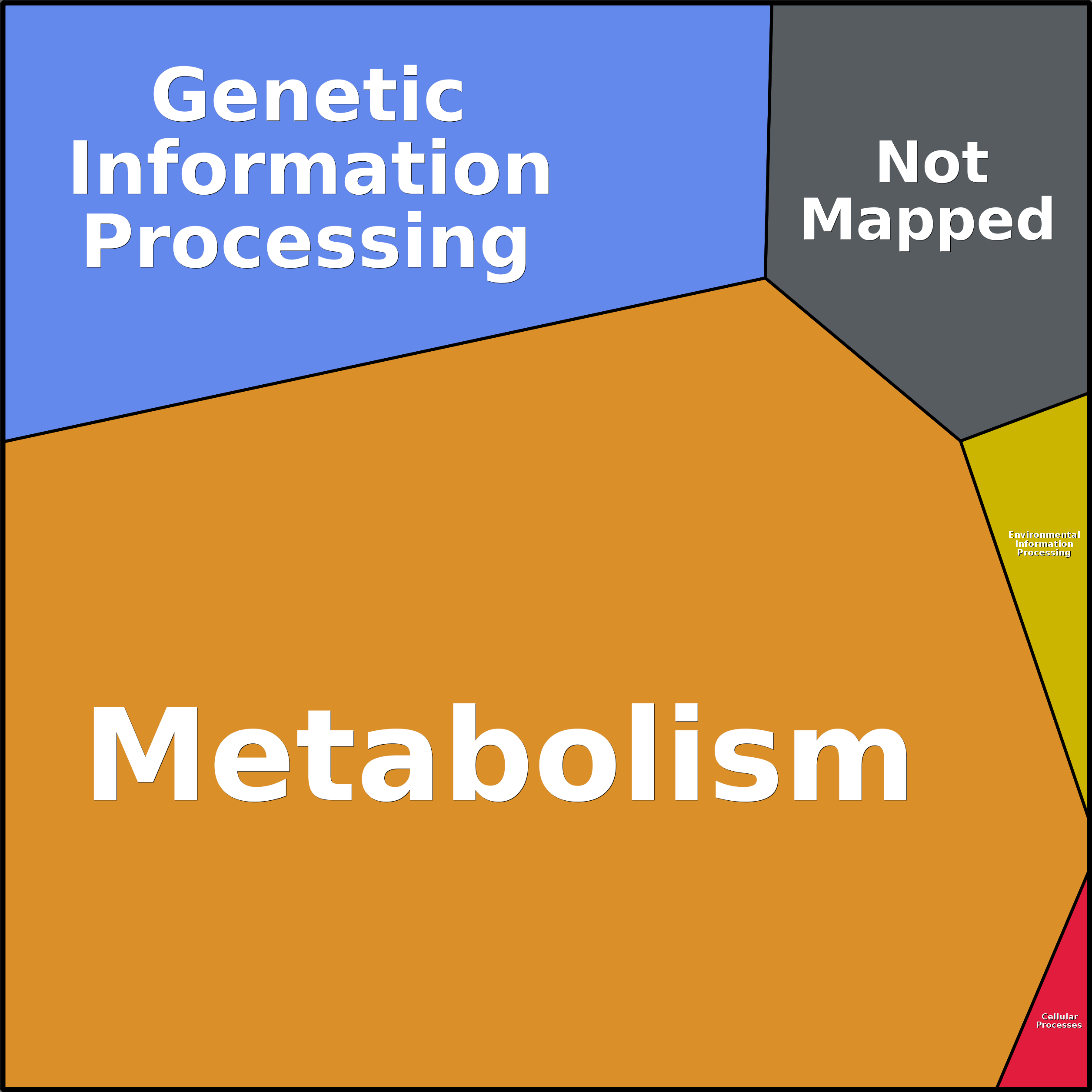 Treemap Press Ctrl-F5