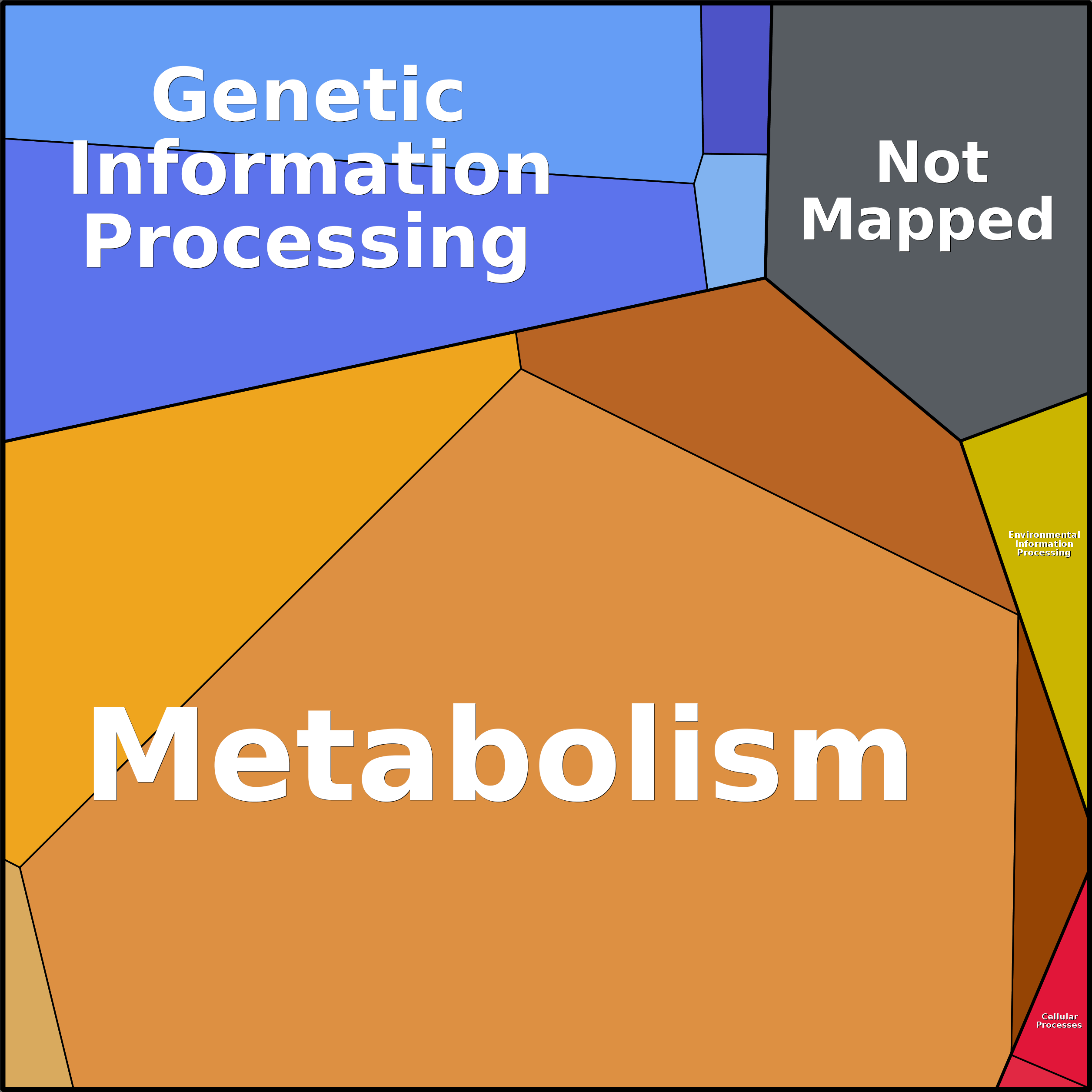 Treemap Press Ctrl-F5