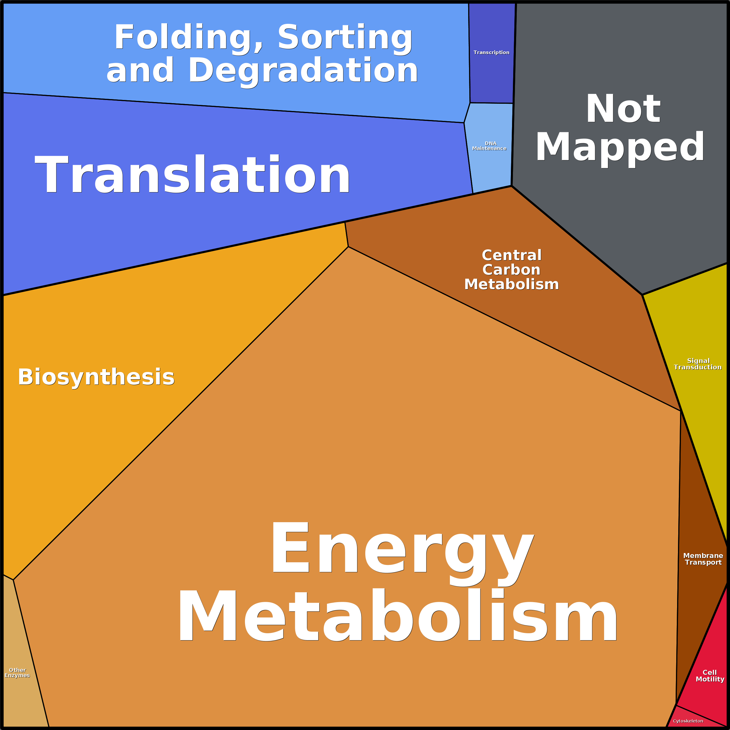 Treemap Press Ctrl-F5