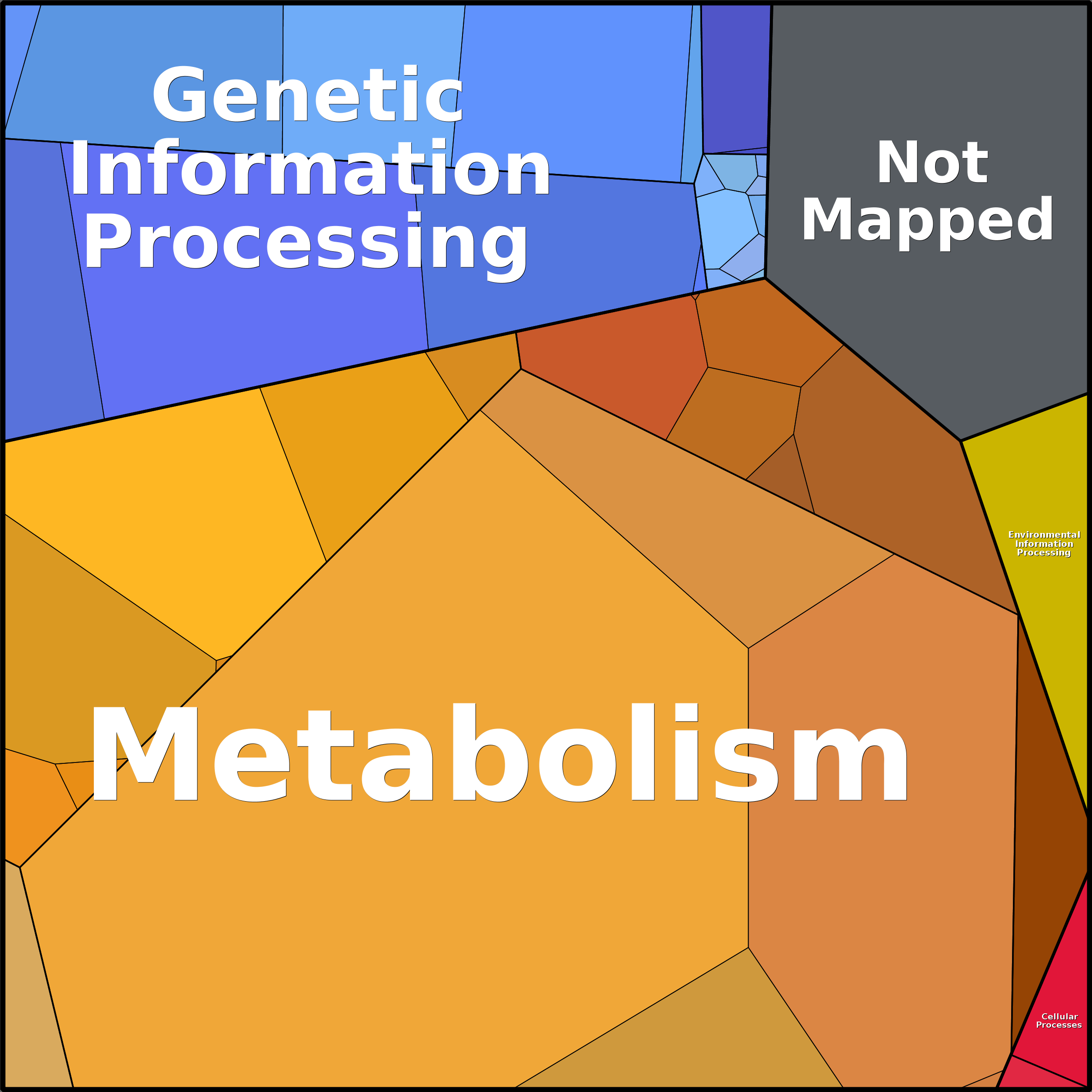 Treemap Press Ctrl-F5