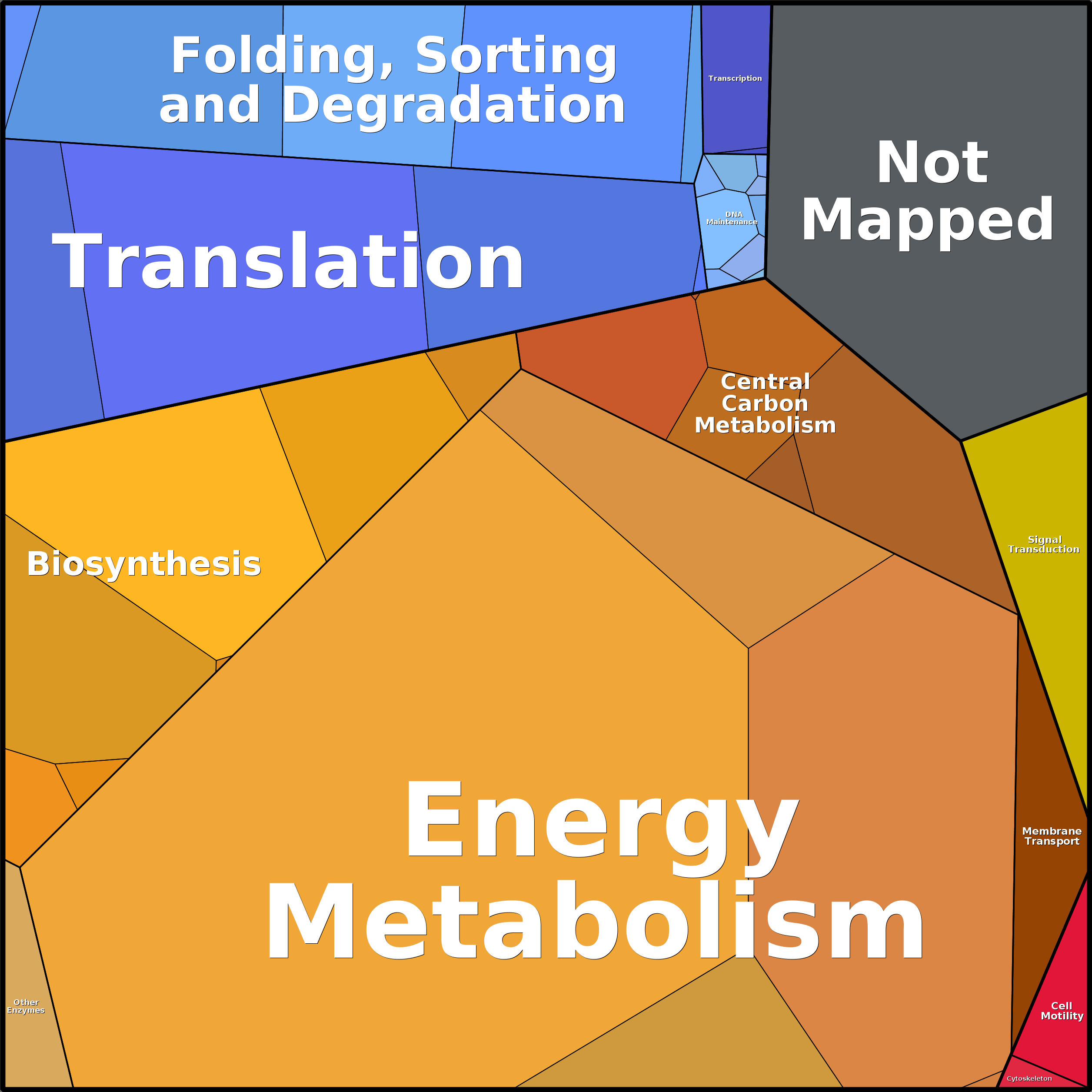 Treemap Press Ctrl-F5