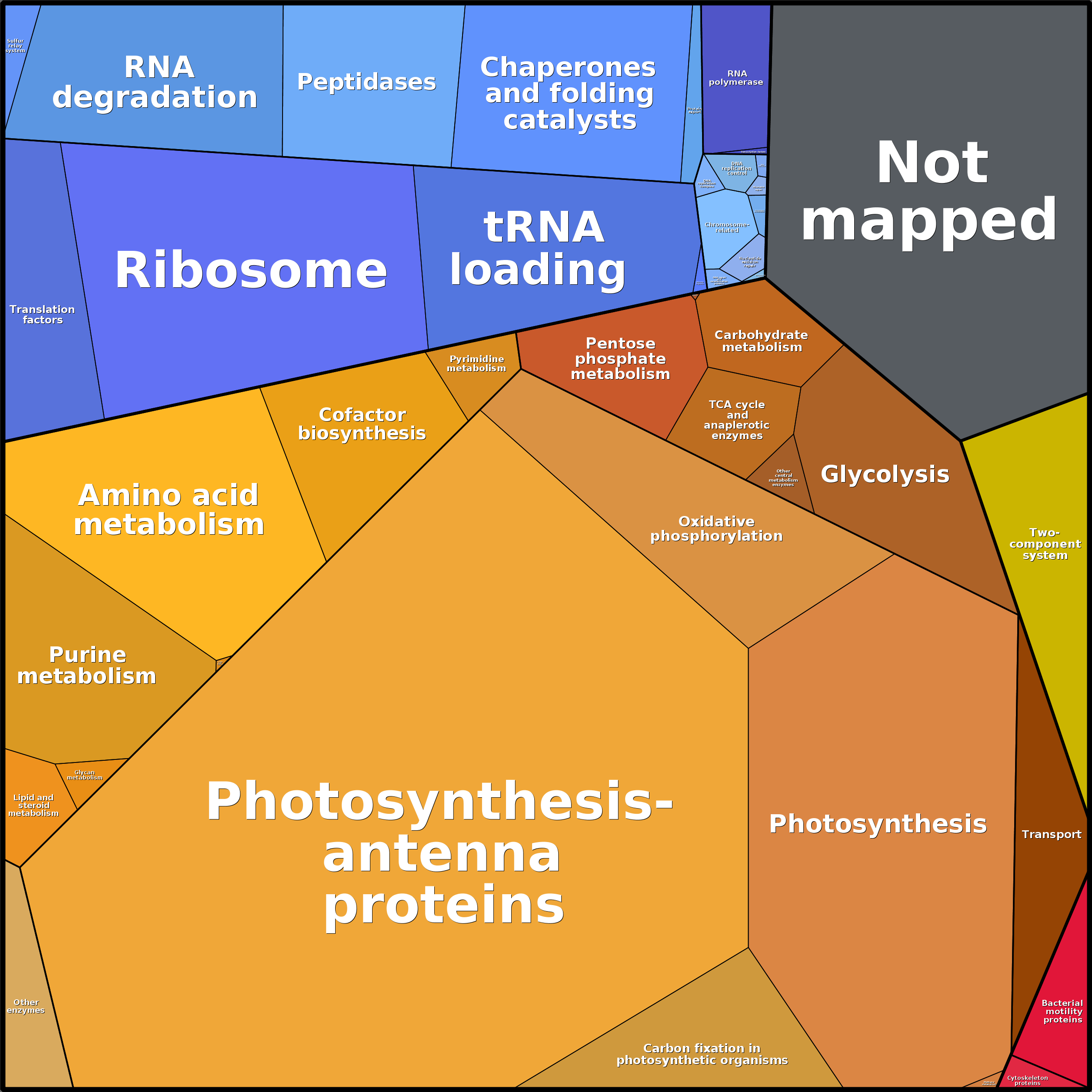 Treemap Press Ctrl-F5