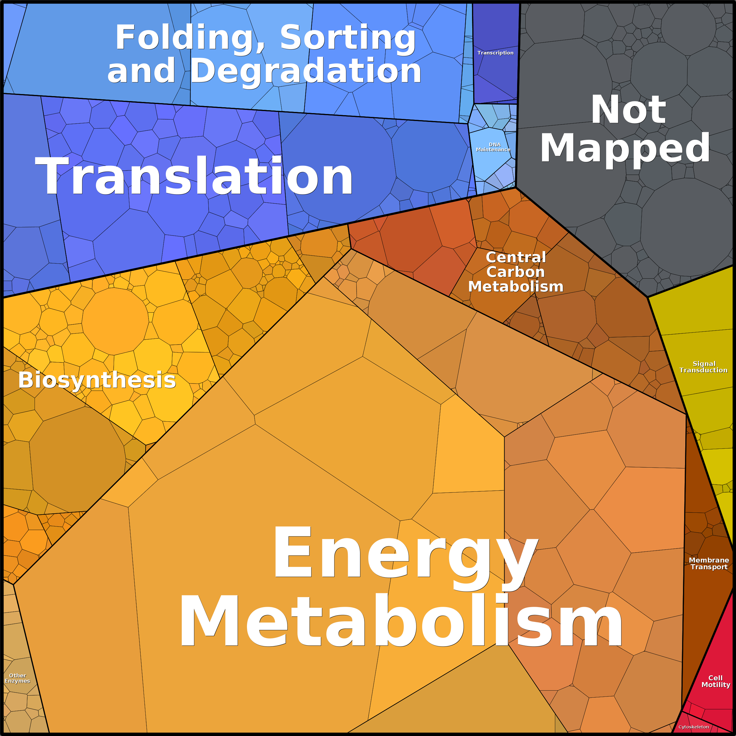 Treemap Press Ctrl-F5