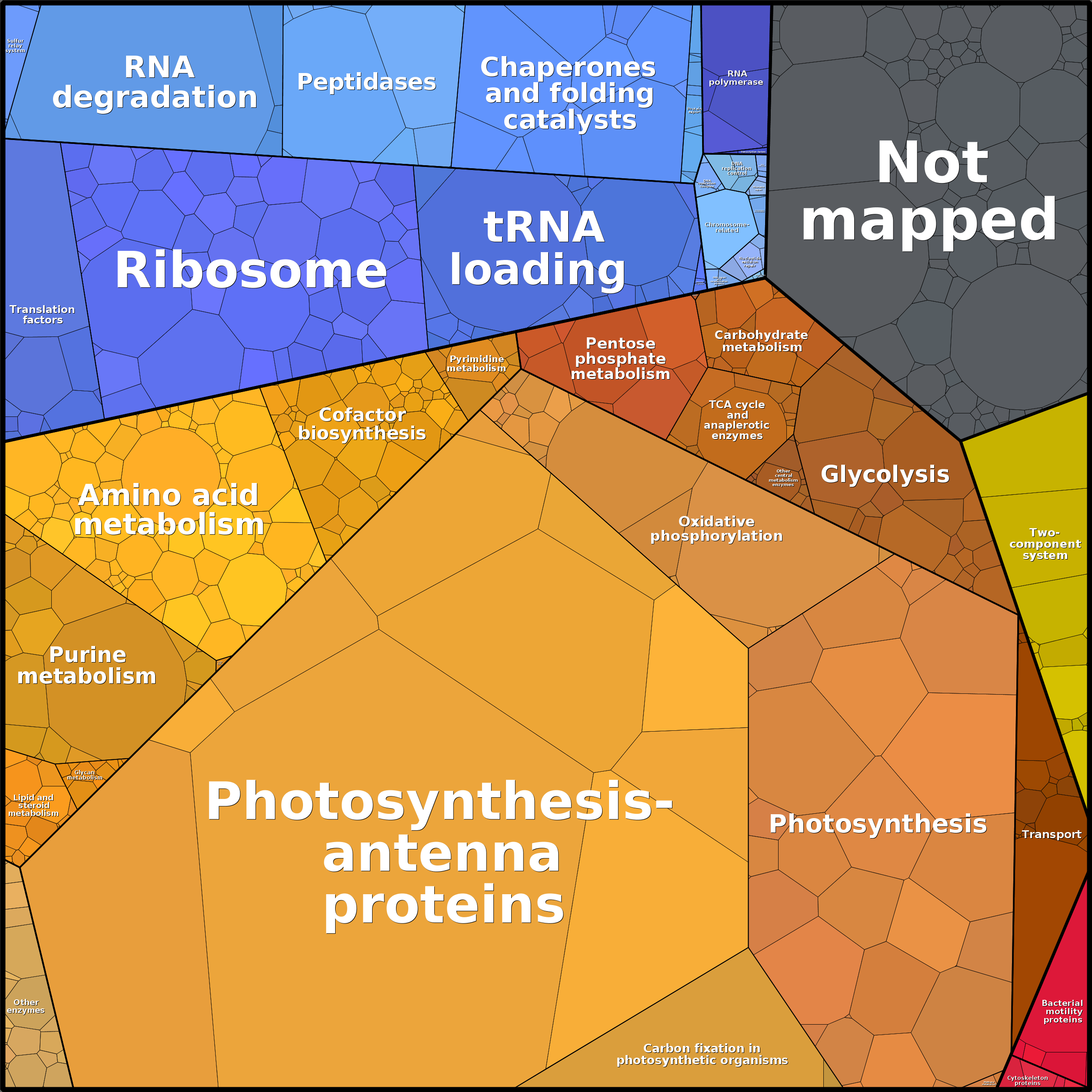 Treemap Press Ctrl-F5
