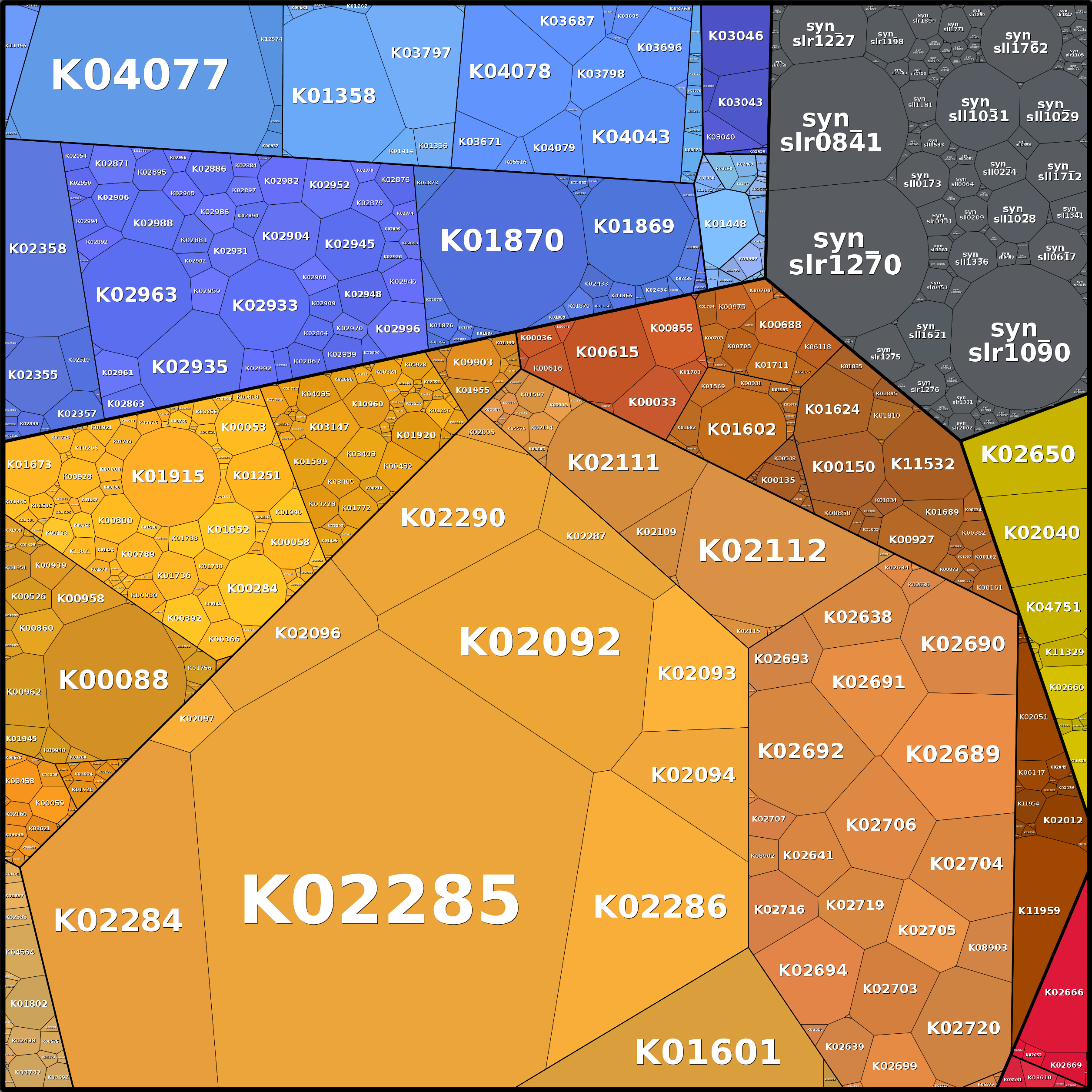 Treemap Press Ctrl-F5