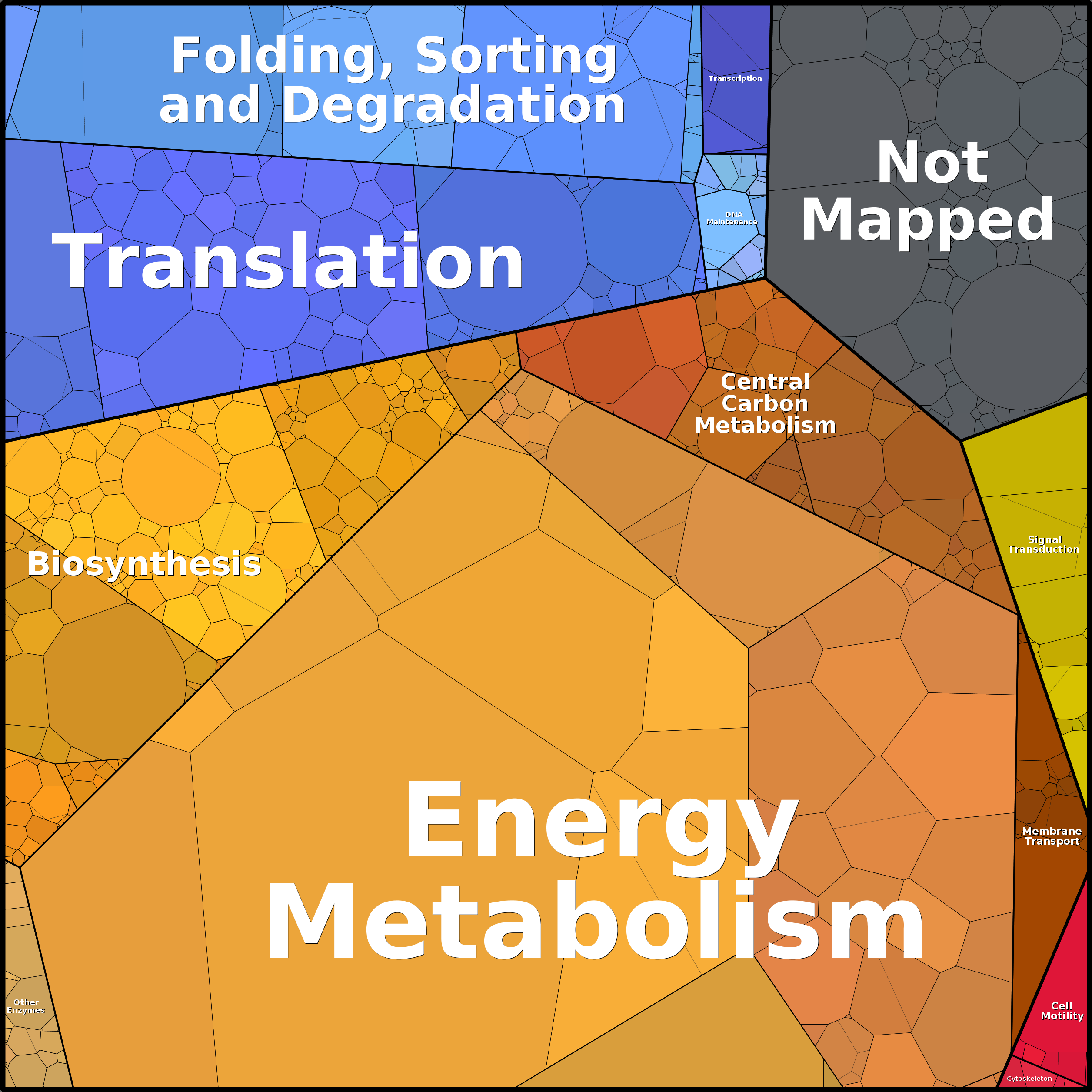 Treemap Press Ctrl-F5