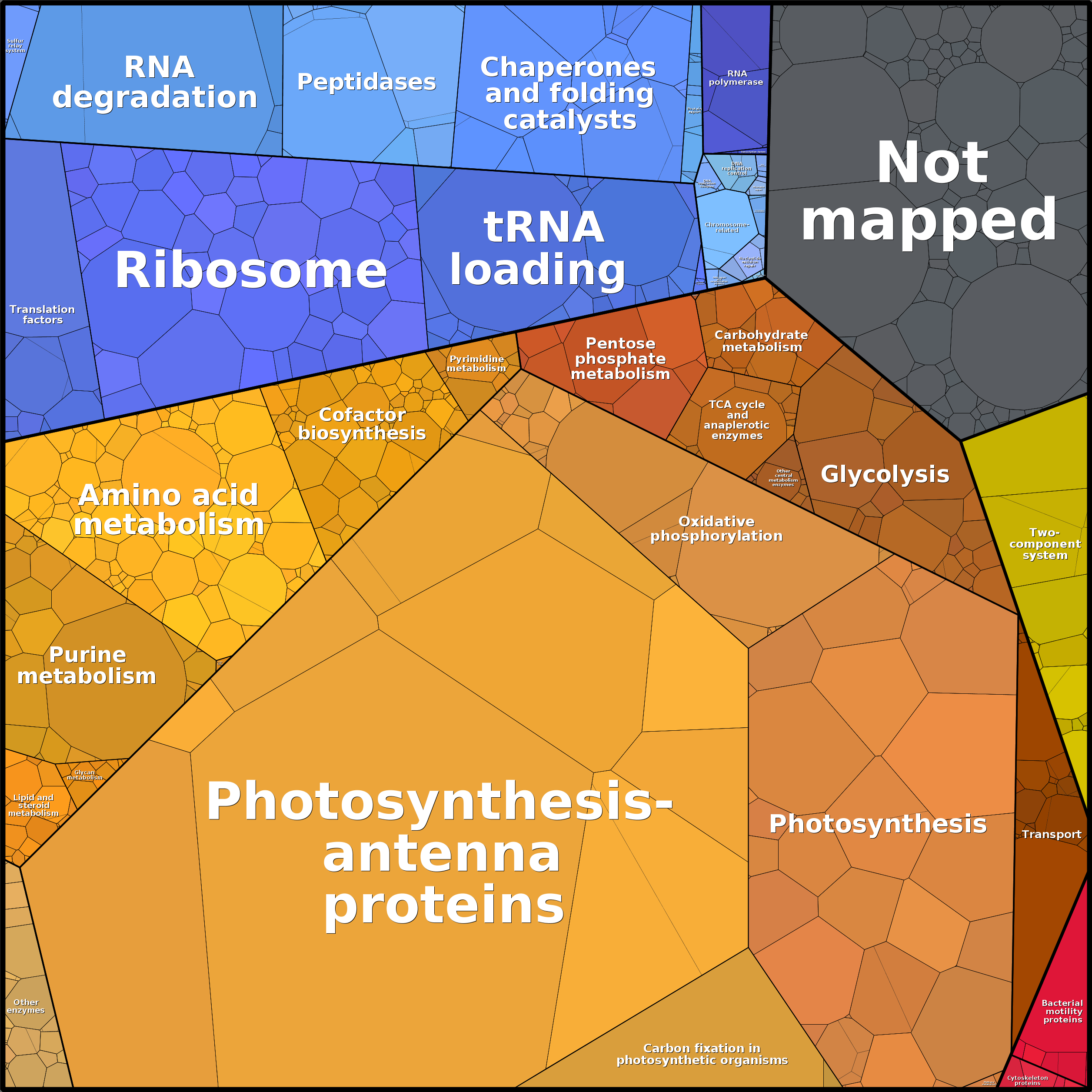 Treemap Press Ctrl-F5