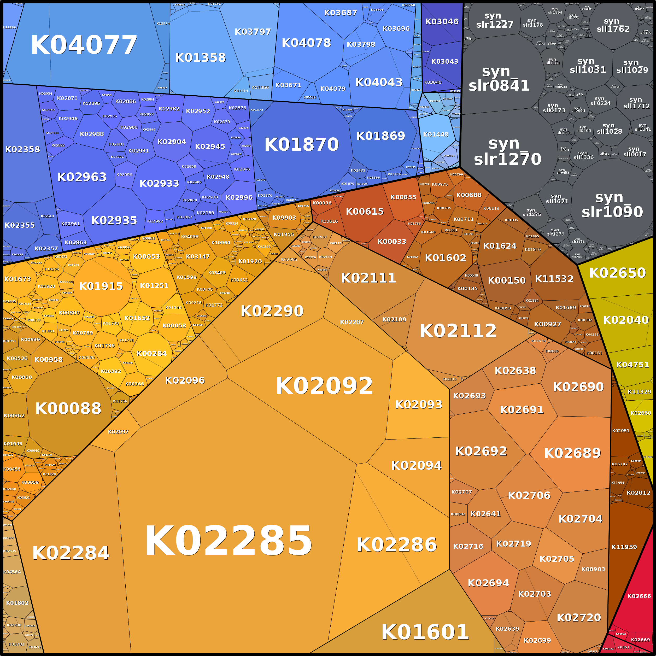 Treemap Press Ctrl-F5