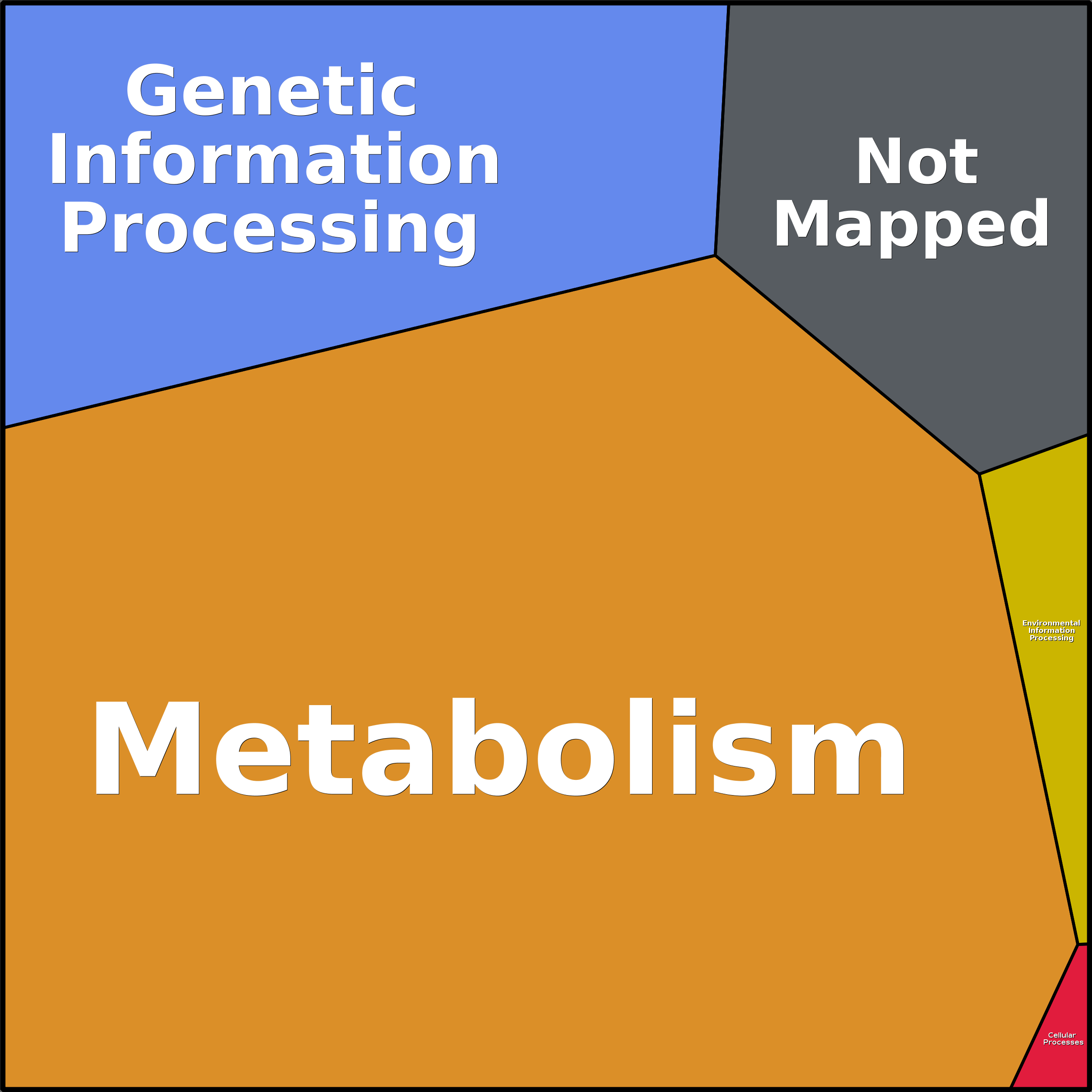Treemap Press Ctrl-F5
