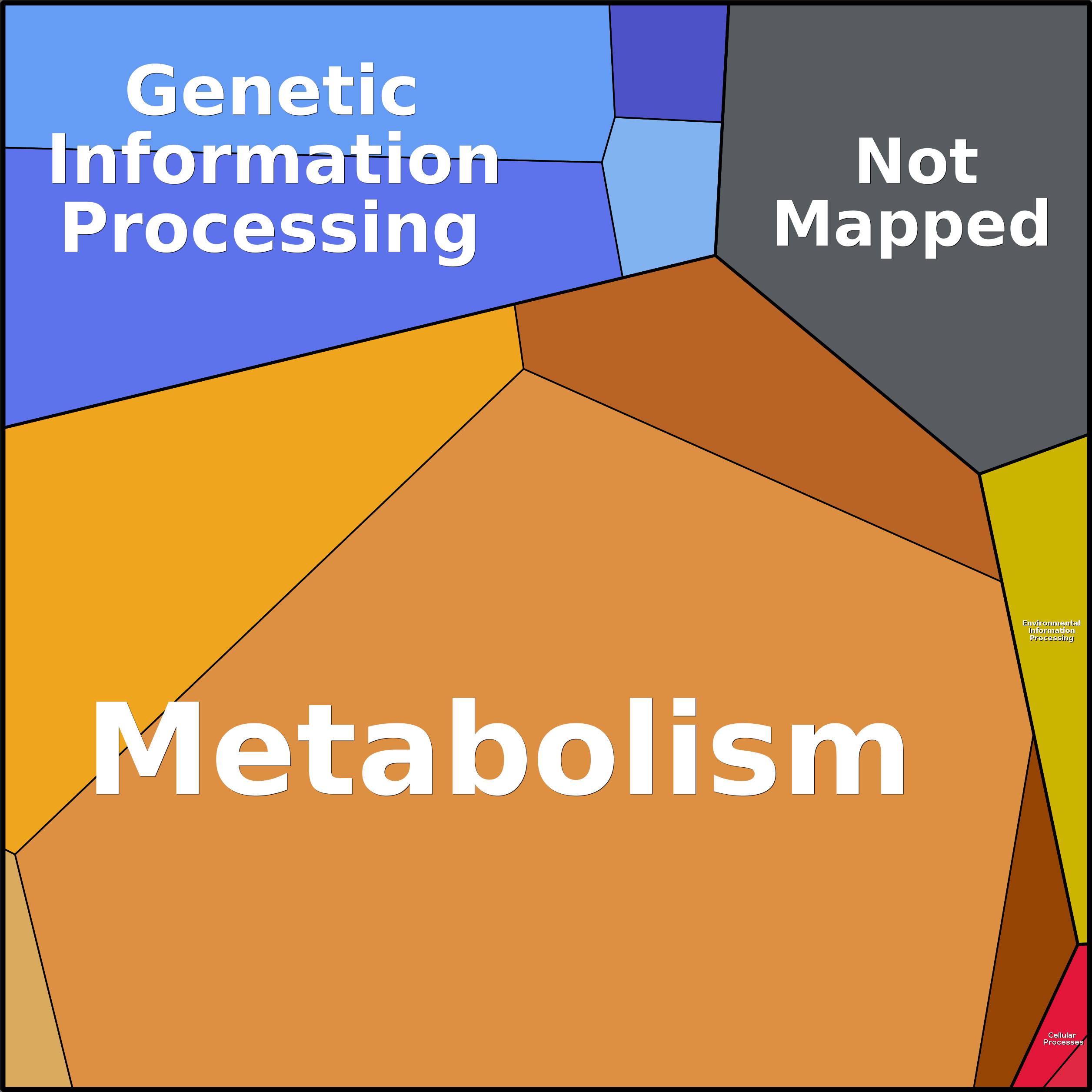 Treemap Press Ctrl-F5