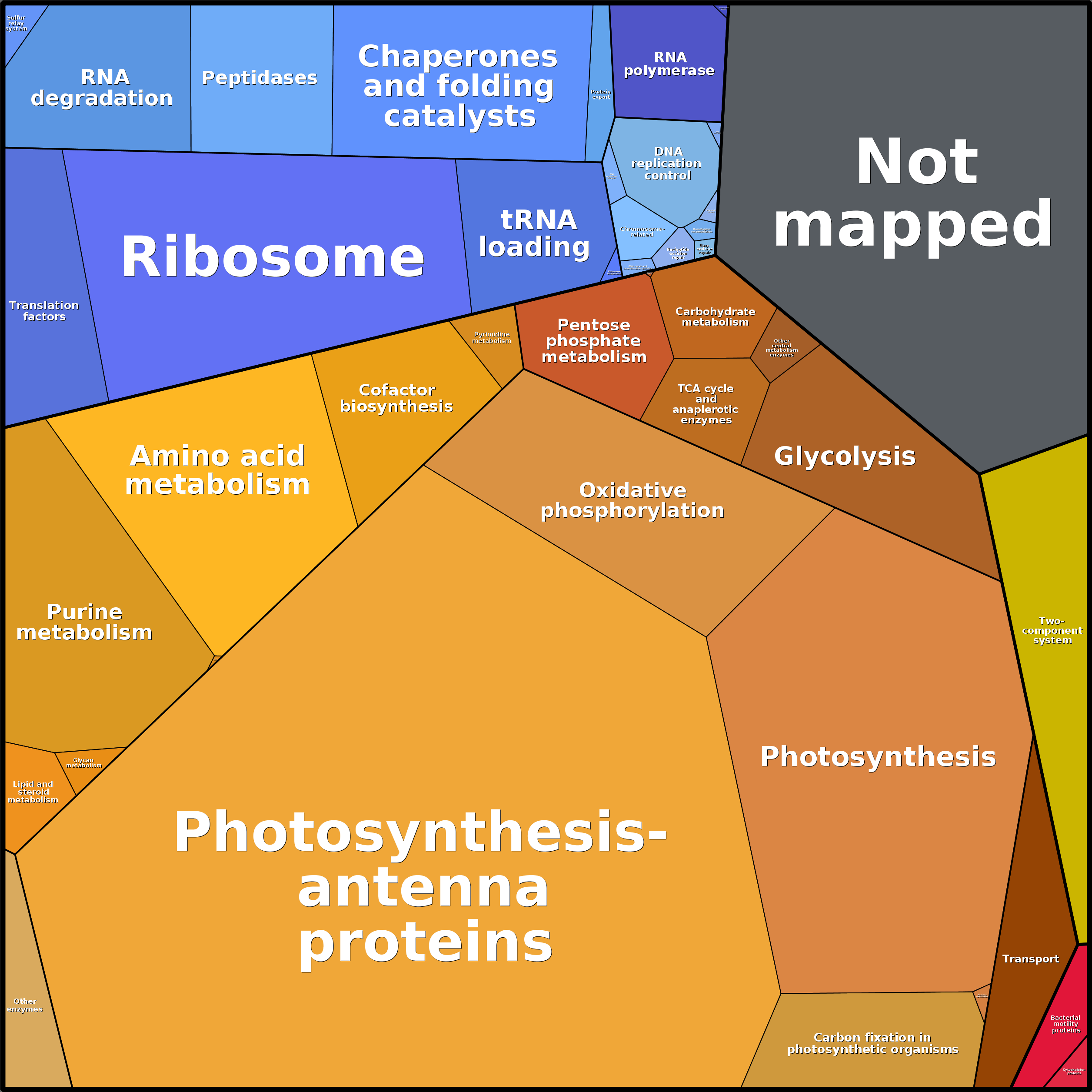 Treemap Press Ctrl-F5