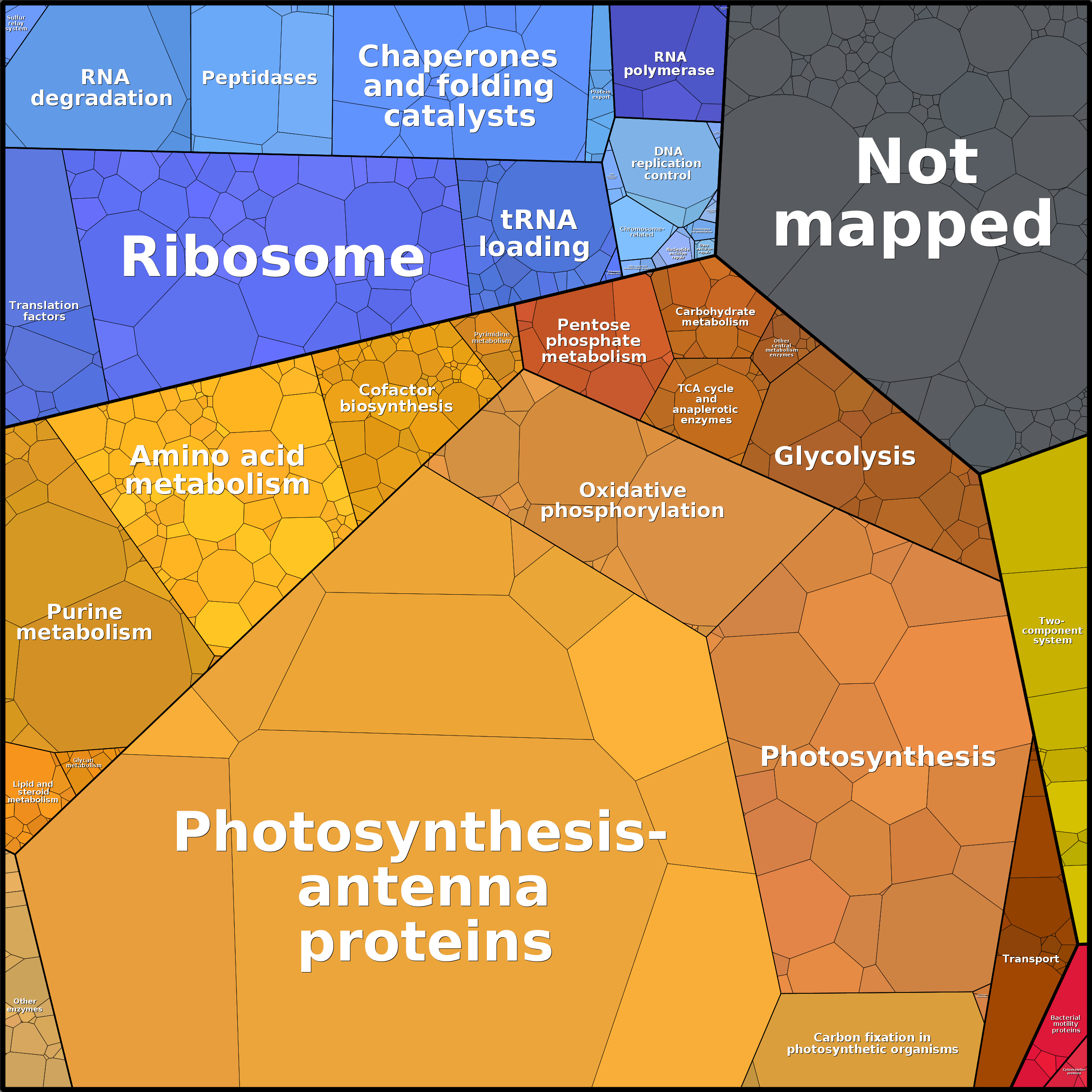 Treemap Press Ctrl-F5