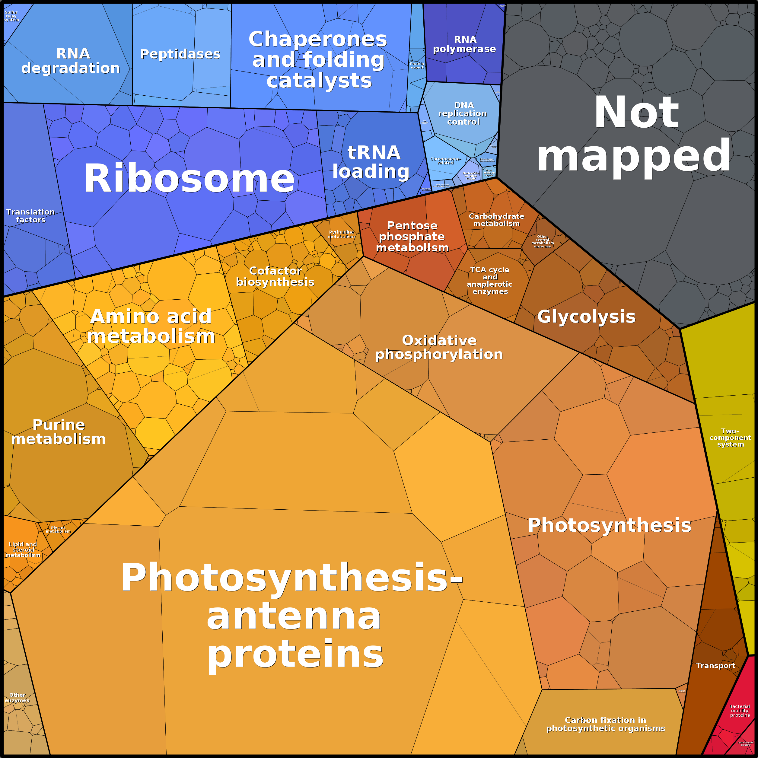 Treemap Press Ctrl-F5