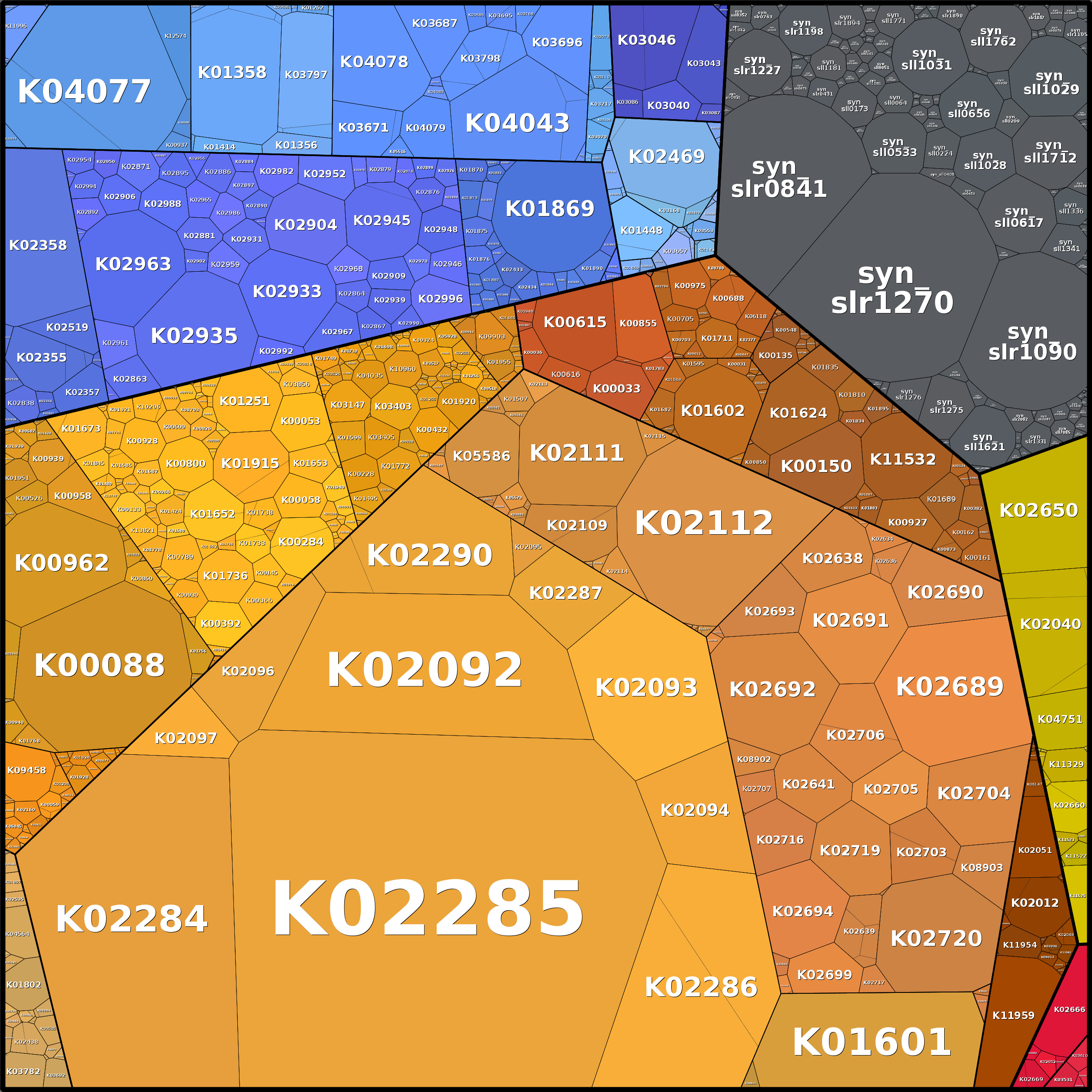 Treemap Press Ctrl-F5