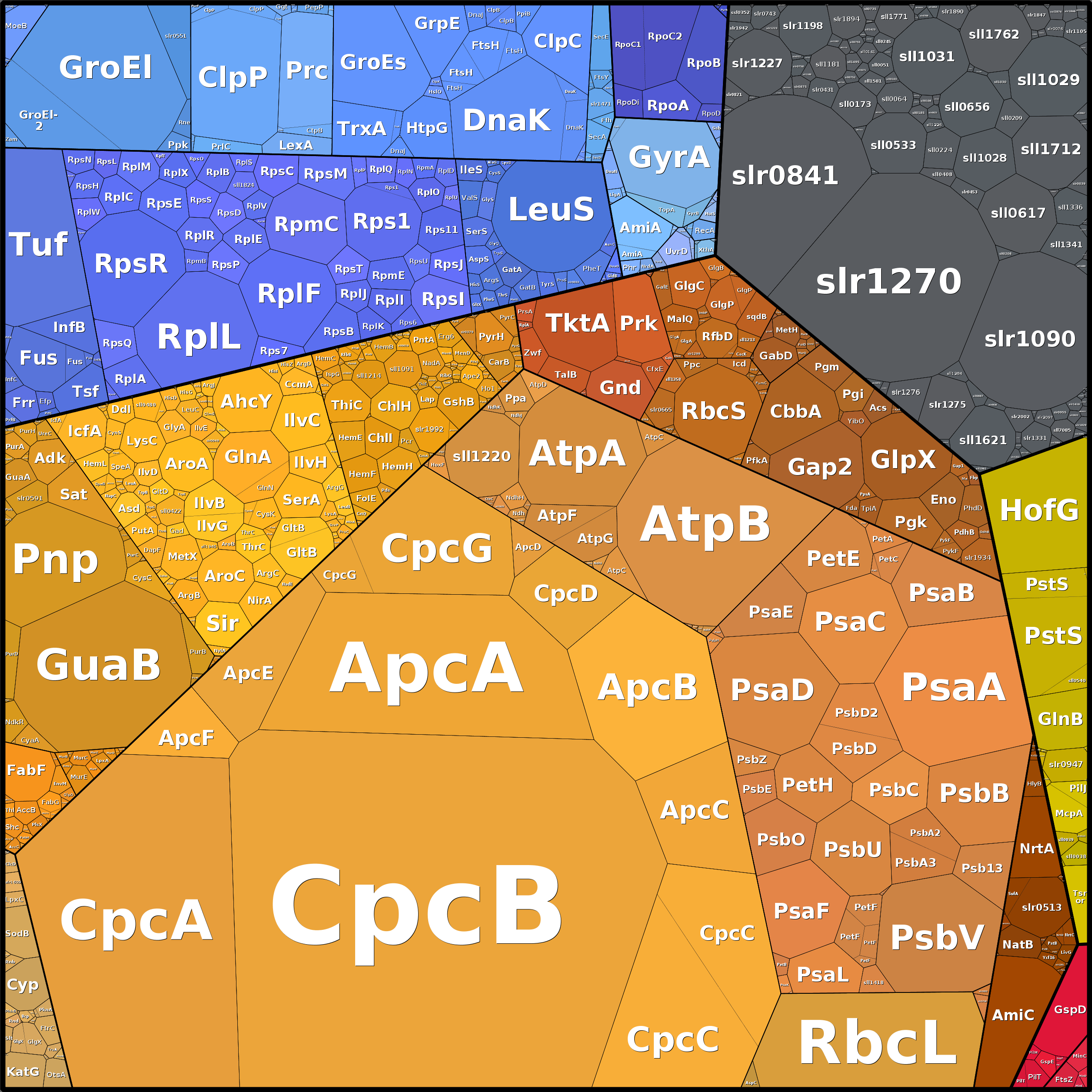 Treemap Press Ctrl-F5