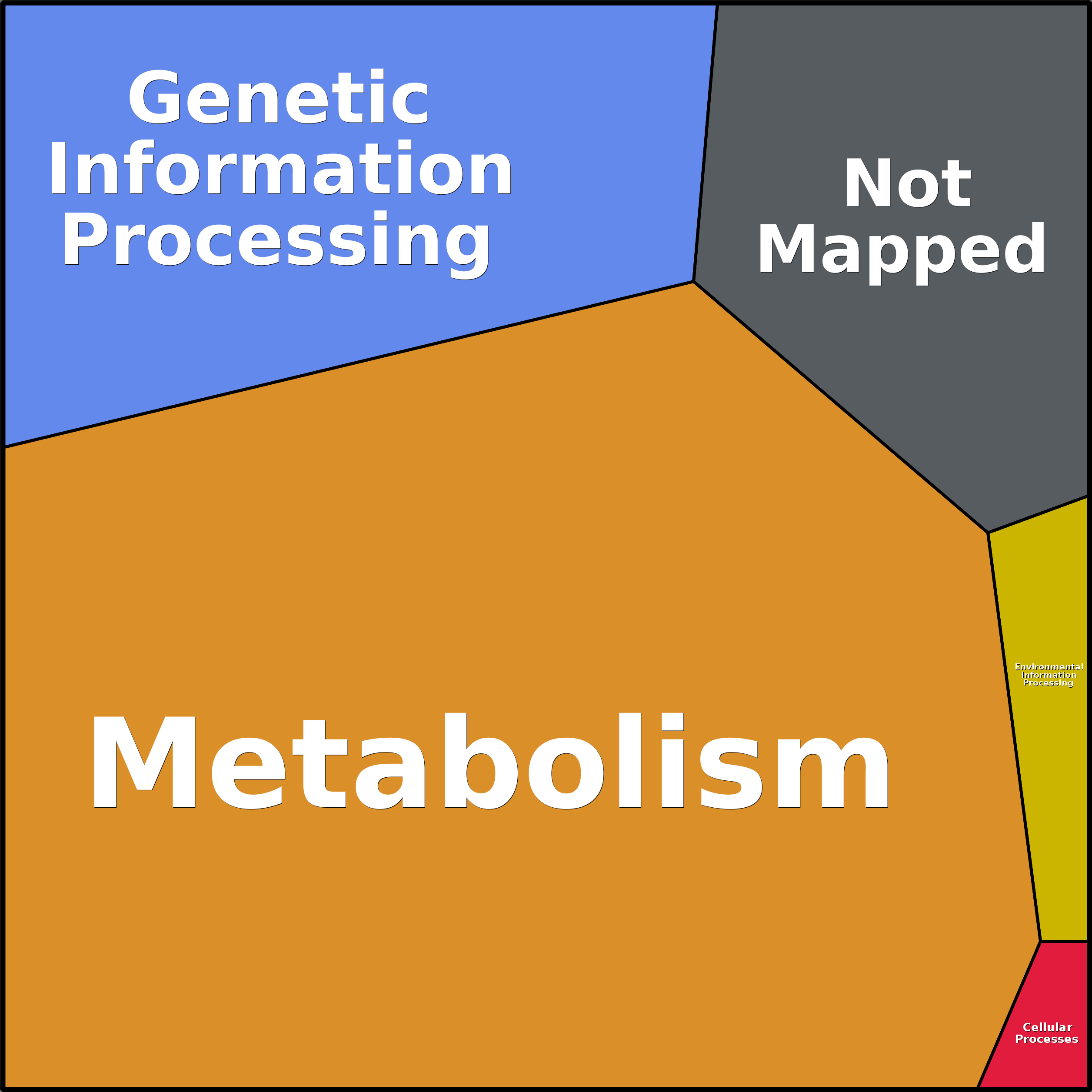 Treemap Press Ctrl-F5