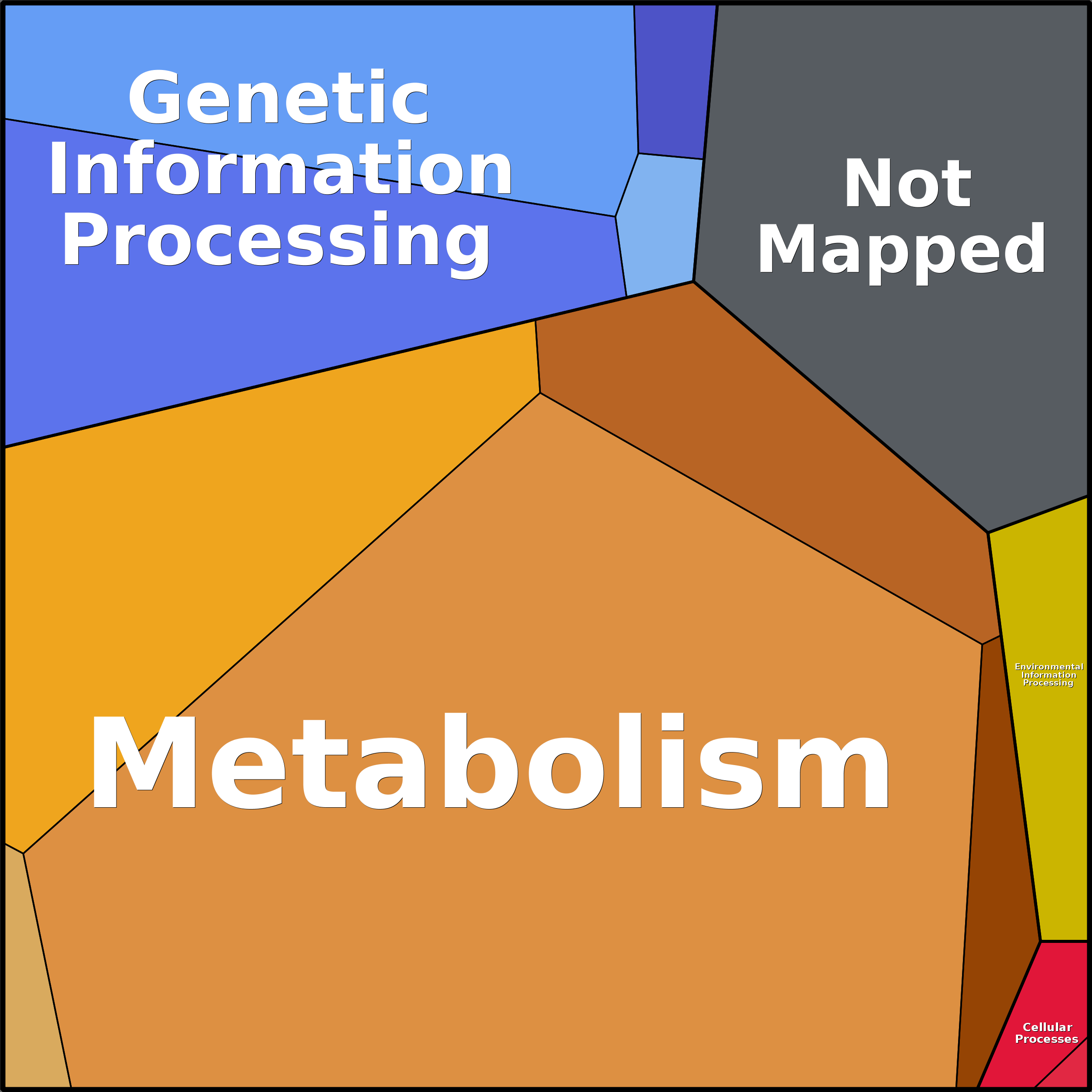 Treemap Press Ctrl-F5
