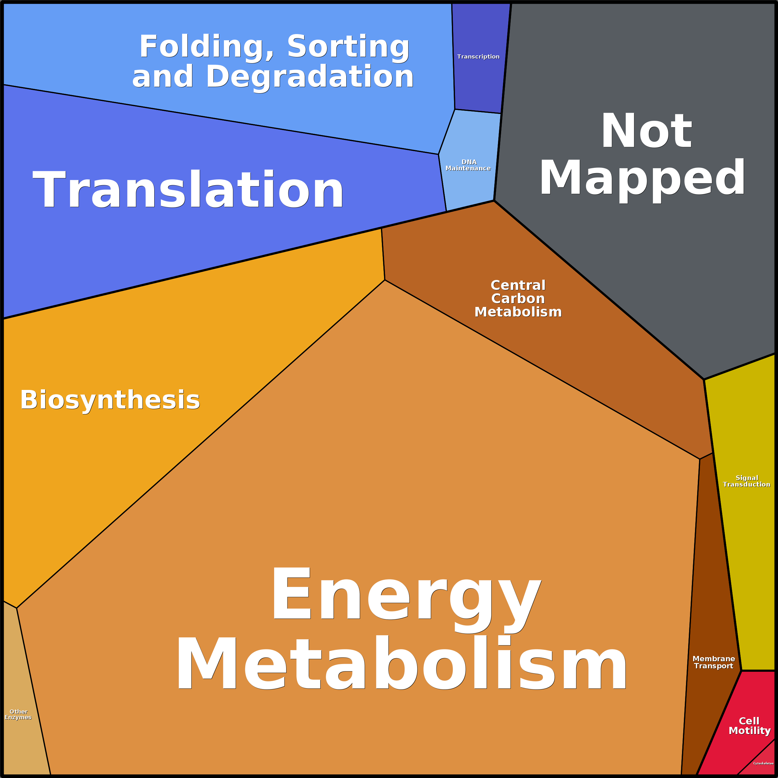 Treemap Press Ctrl-F5
