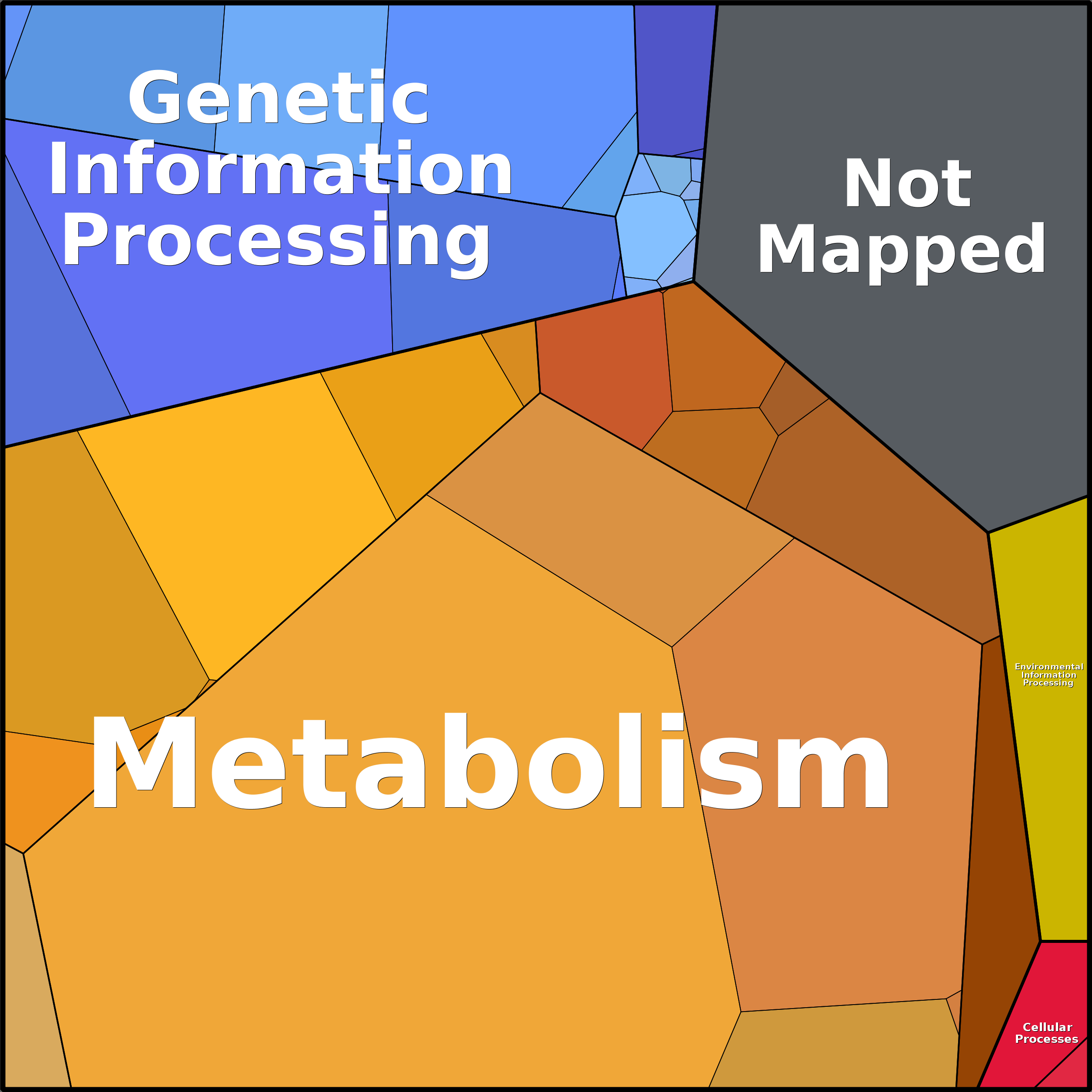 Treemap Press Ctrl-F5