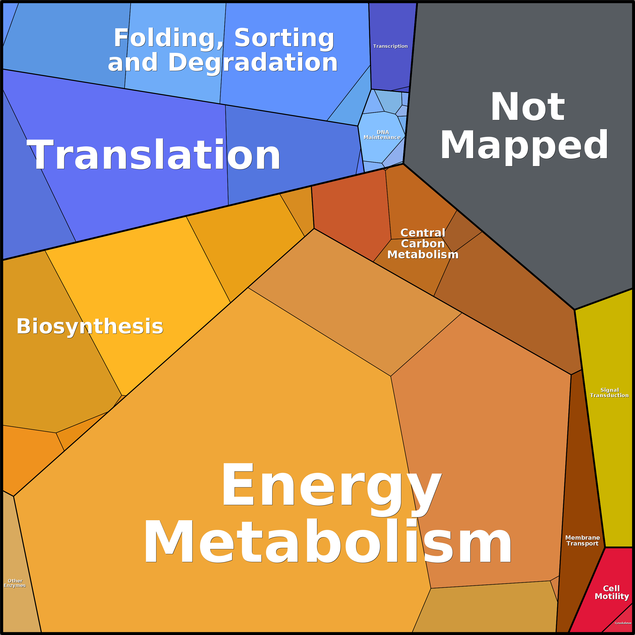 Treemap Press Ctrl-F5