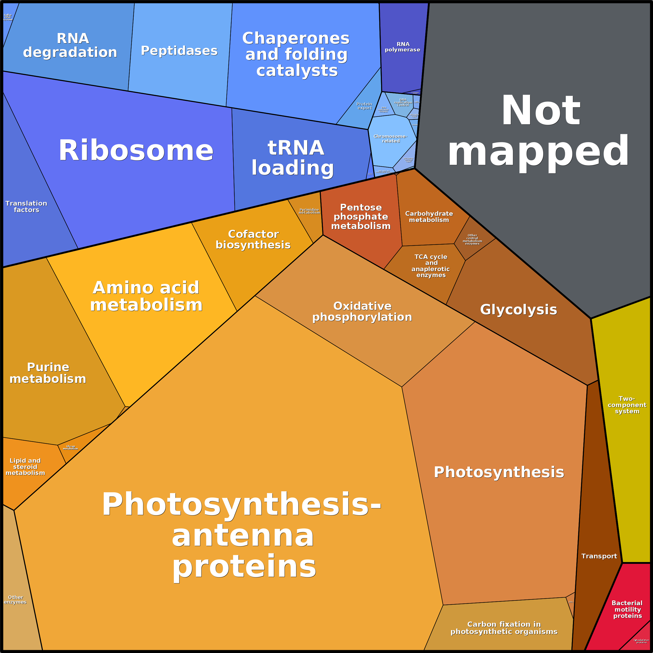 Treemap Press Ctrl-F5