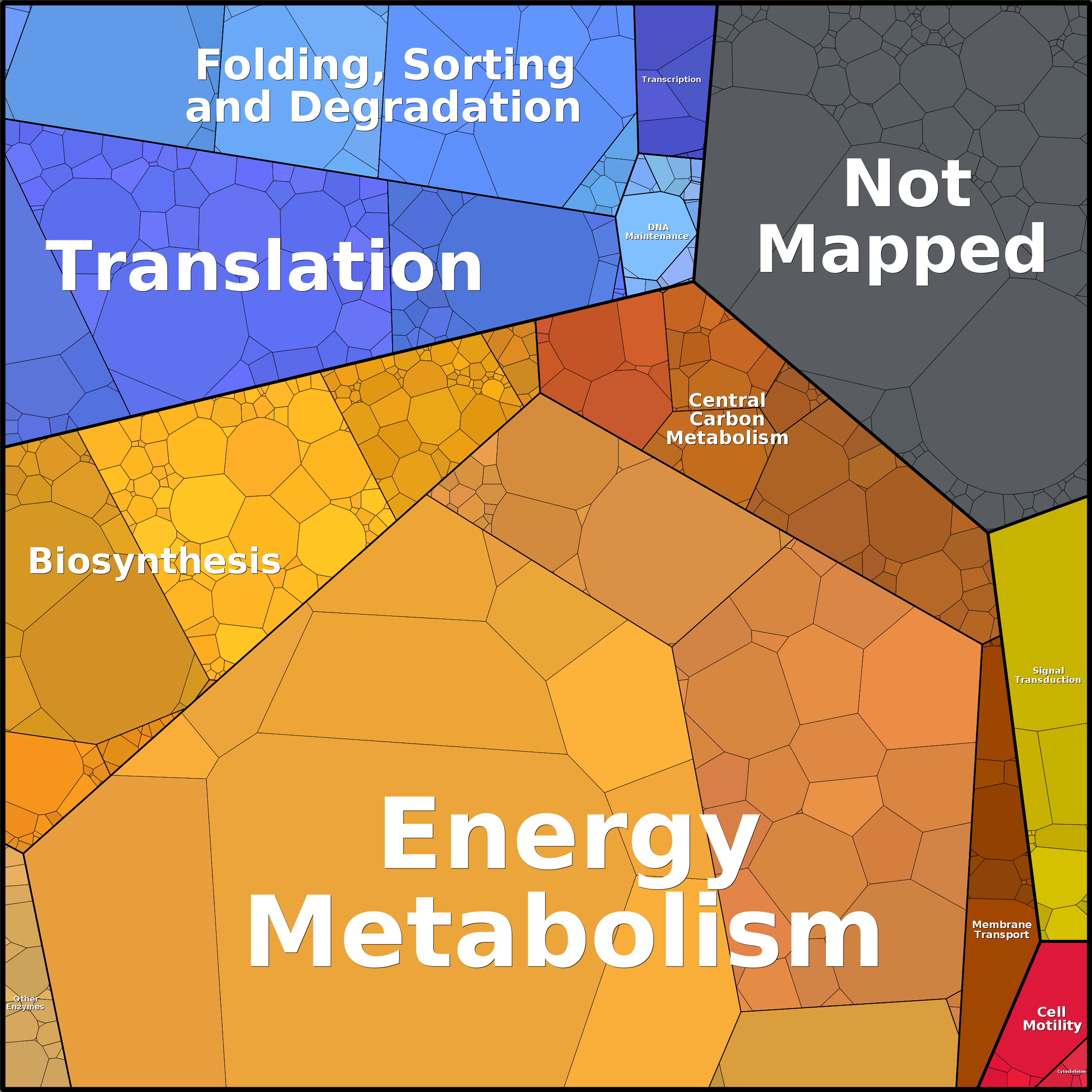 Treemap Press Ctrl-F5