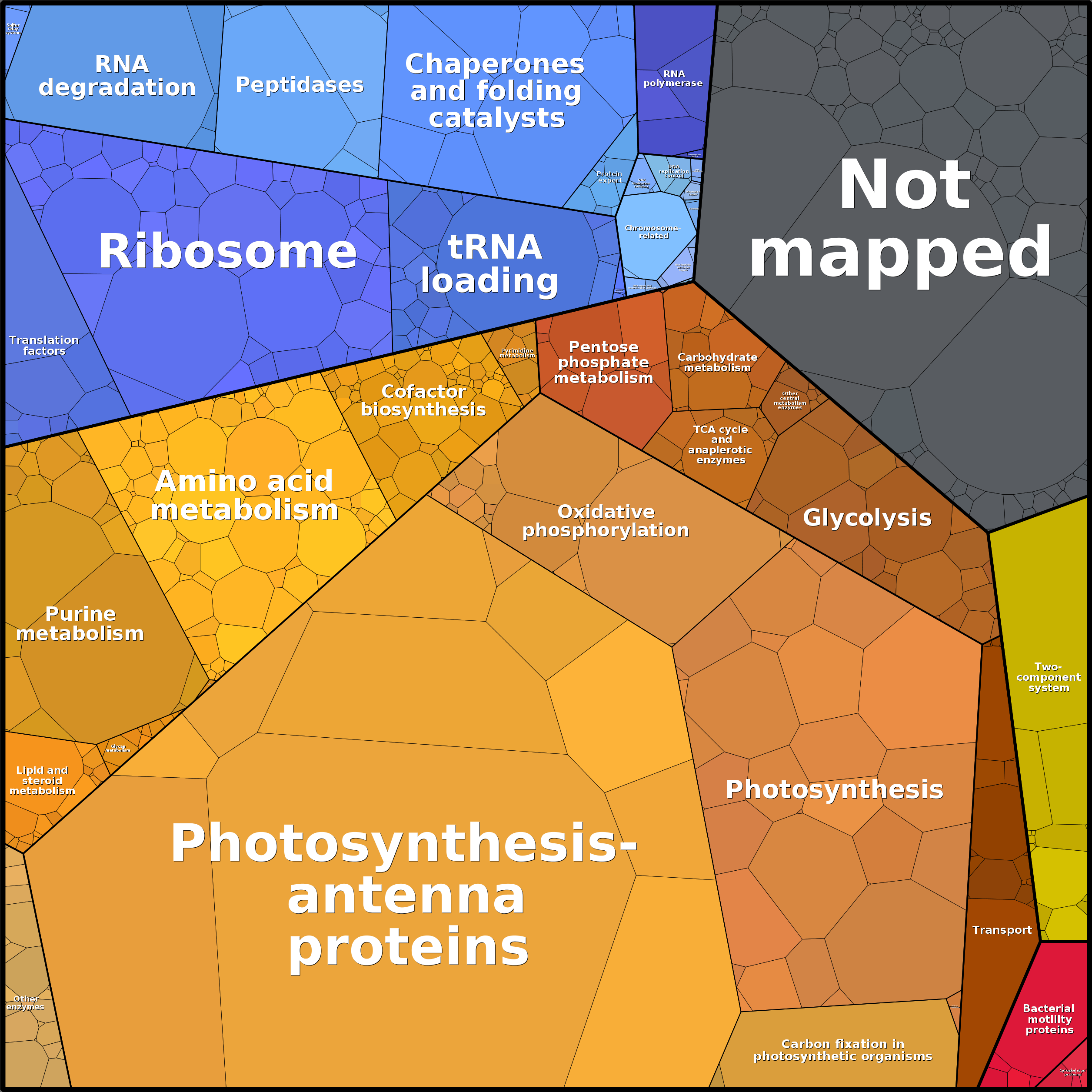 Treemap Press Ctrl-F5