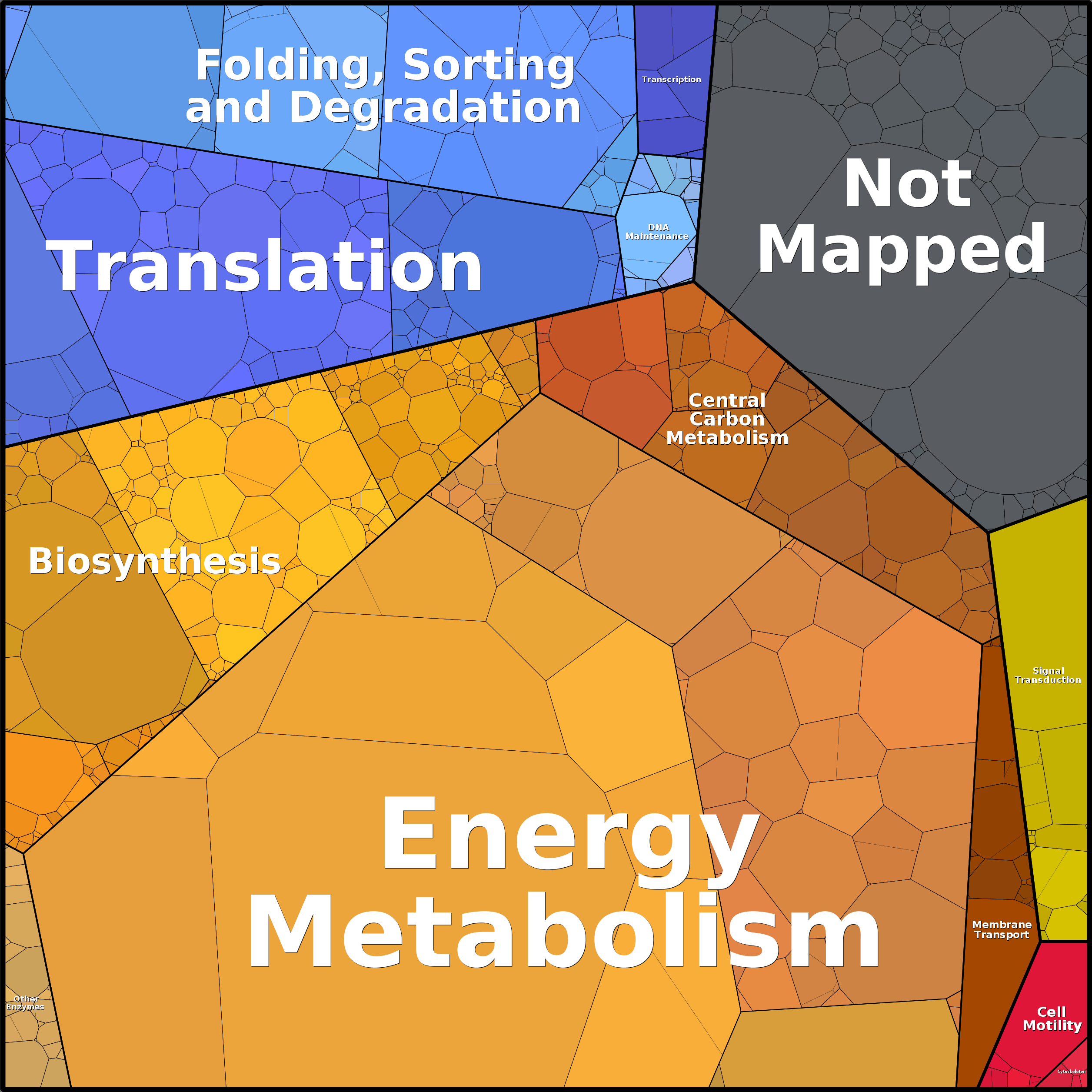 Treemap Press Ctrl-F5