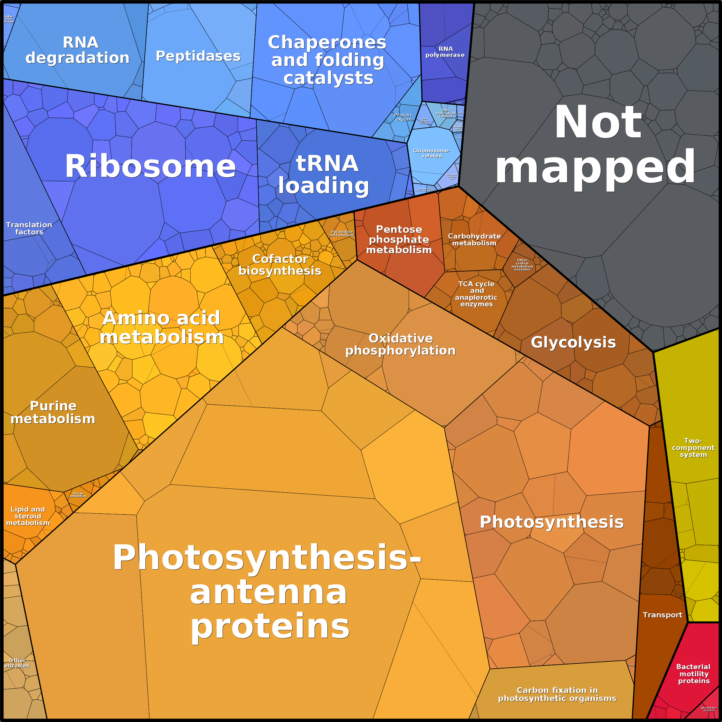 Treemap Press Ctrl-F5