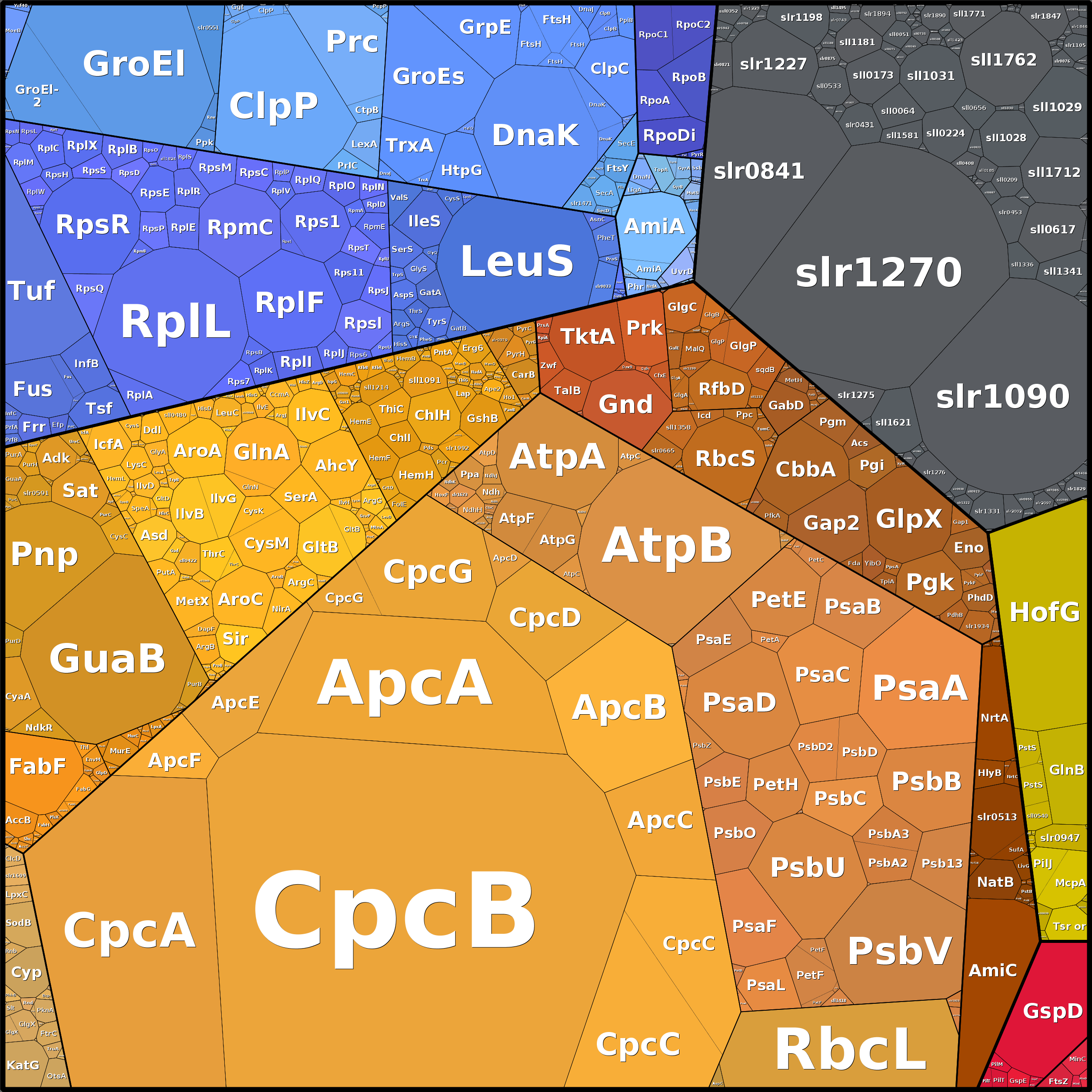 Treemap Press Ctrl-F5