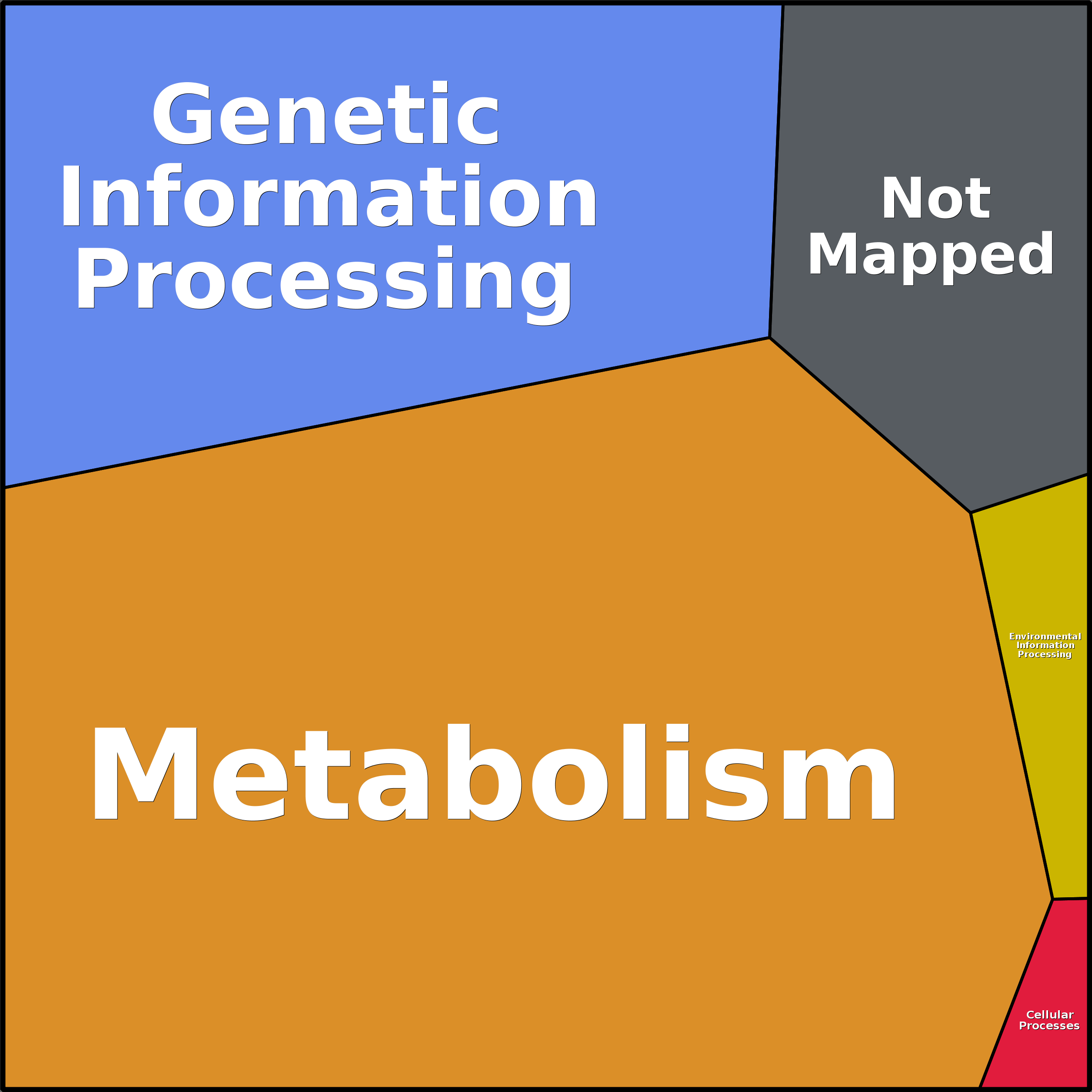 Treemap Press Ctrl-F5