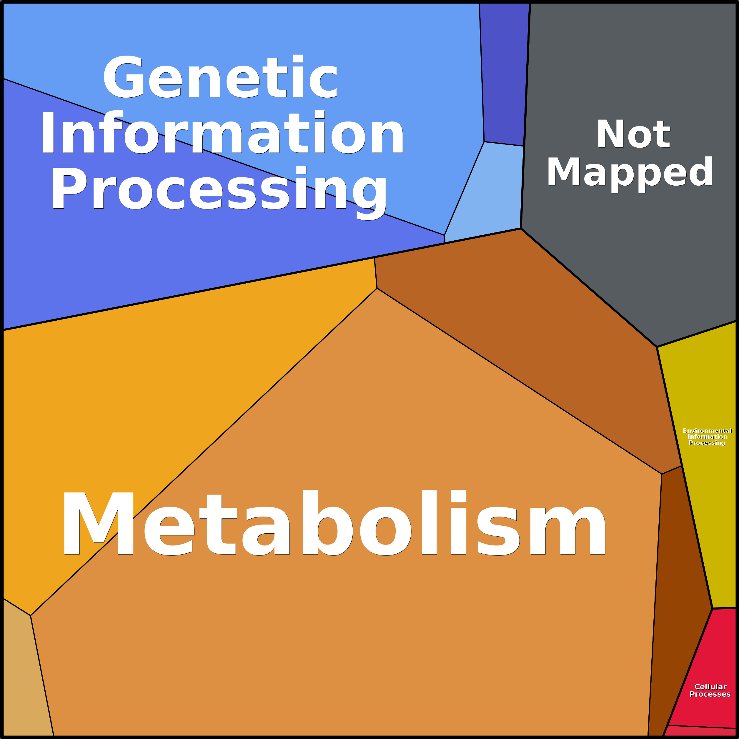 Treemap Press Ctrl-F5